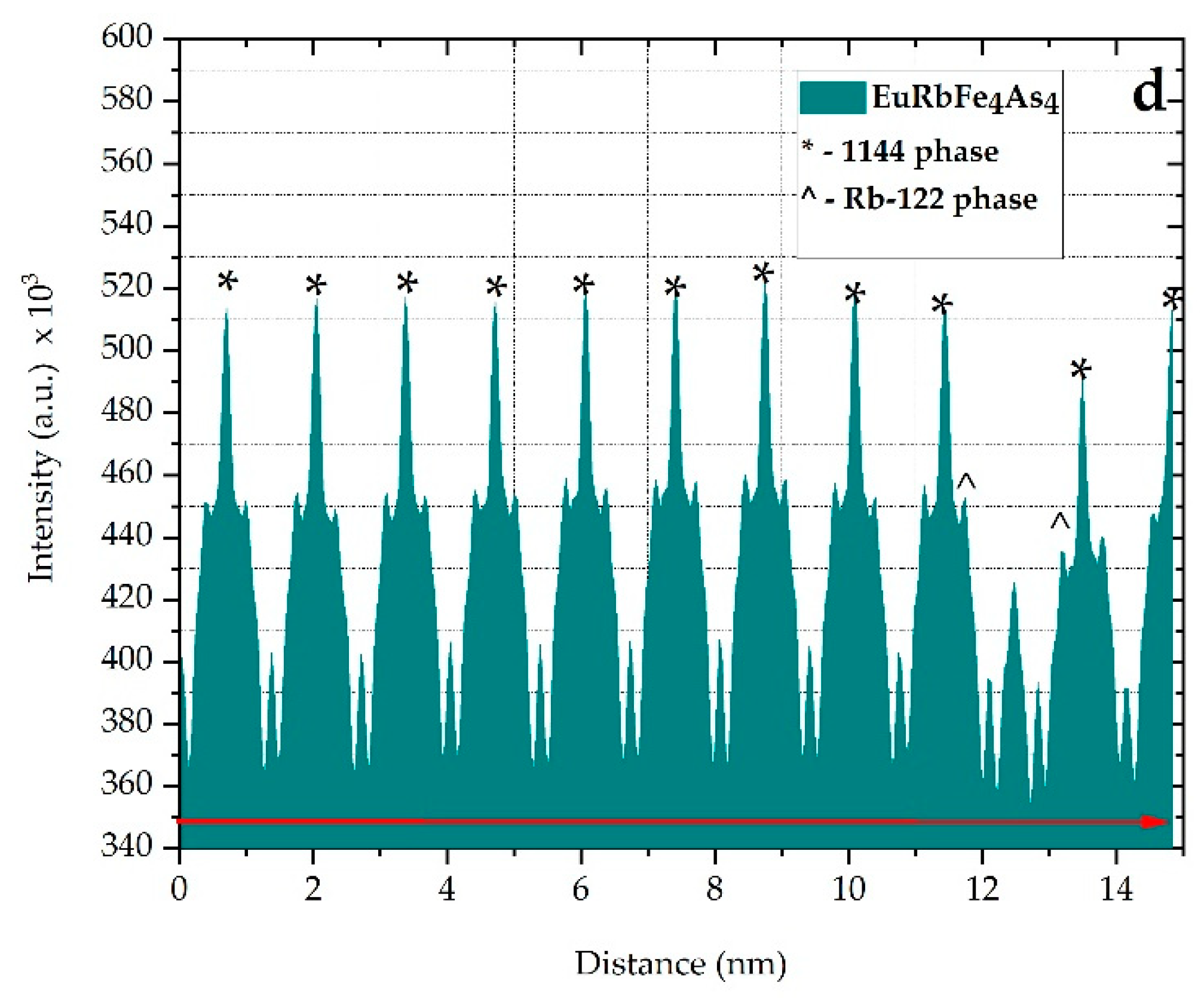 Nanomaterials 12 03801 g005b