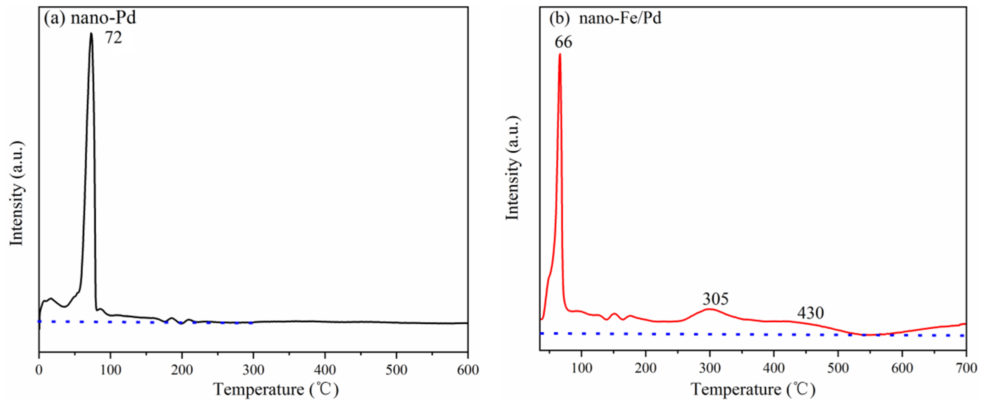 Nanomaterials 12 03803 g005