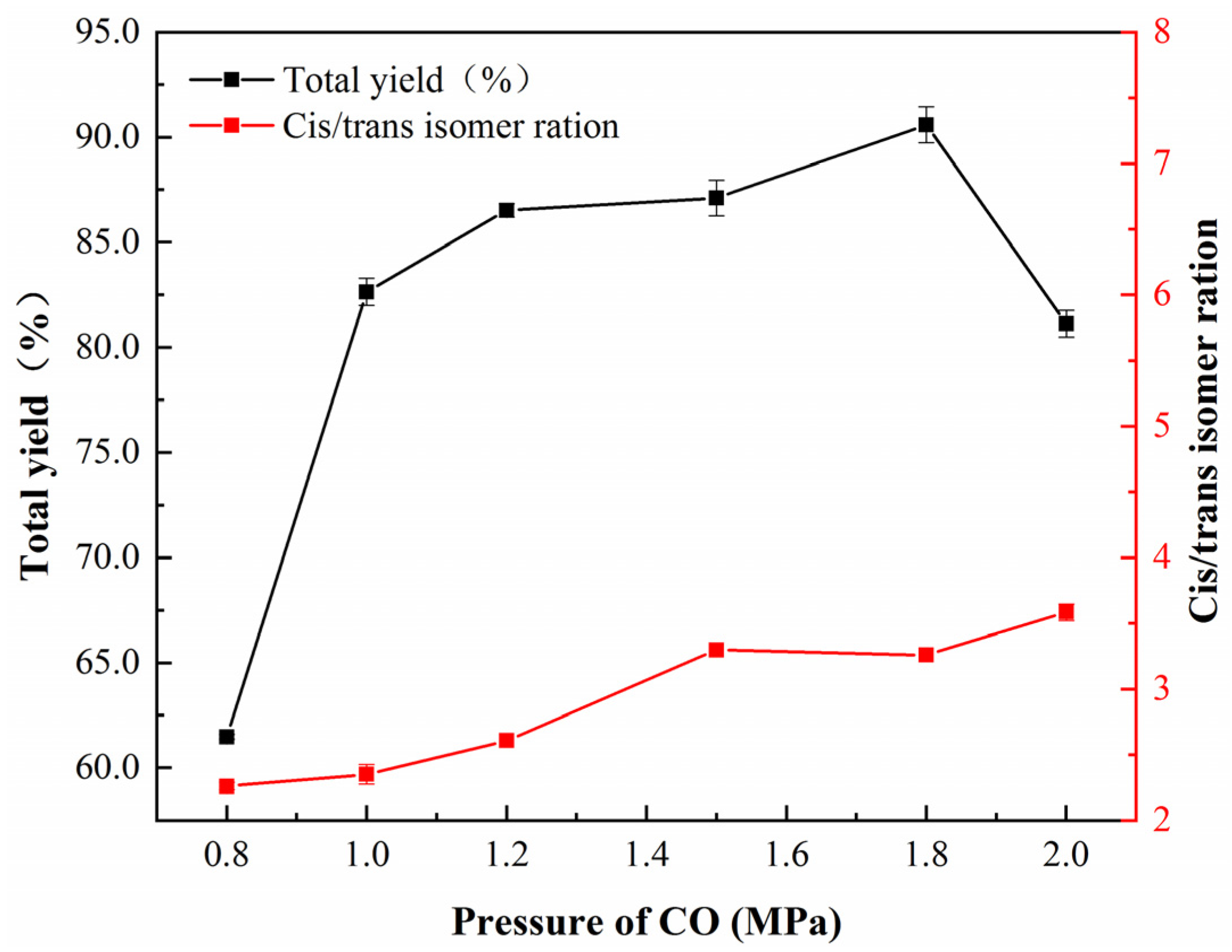 Nanomaterials 12 03803 g007
