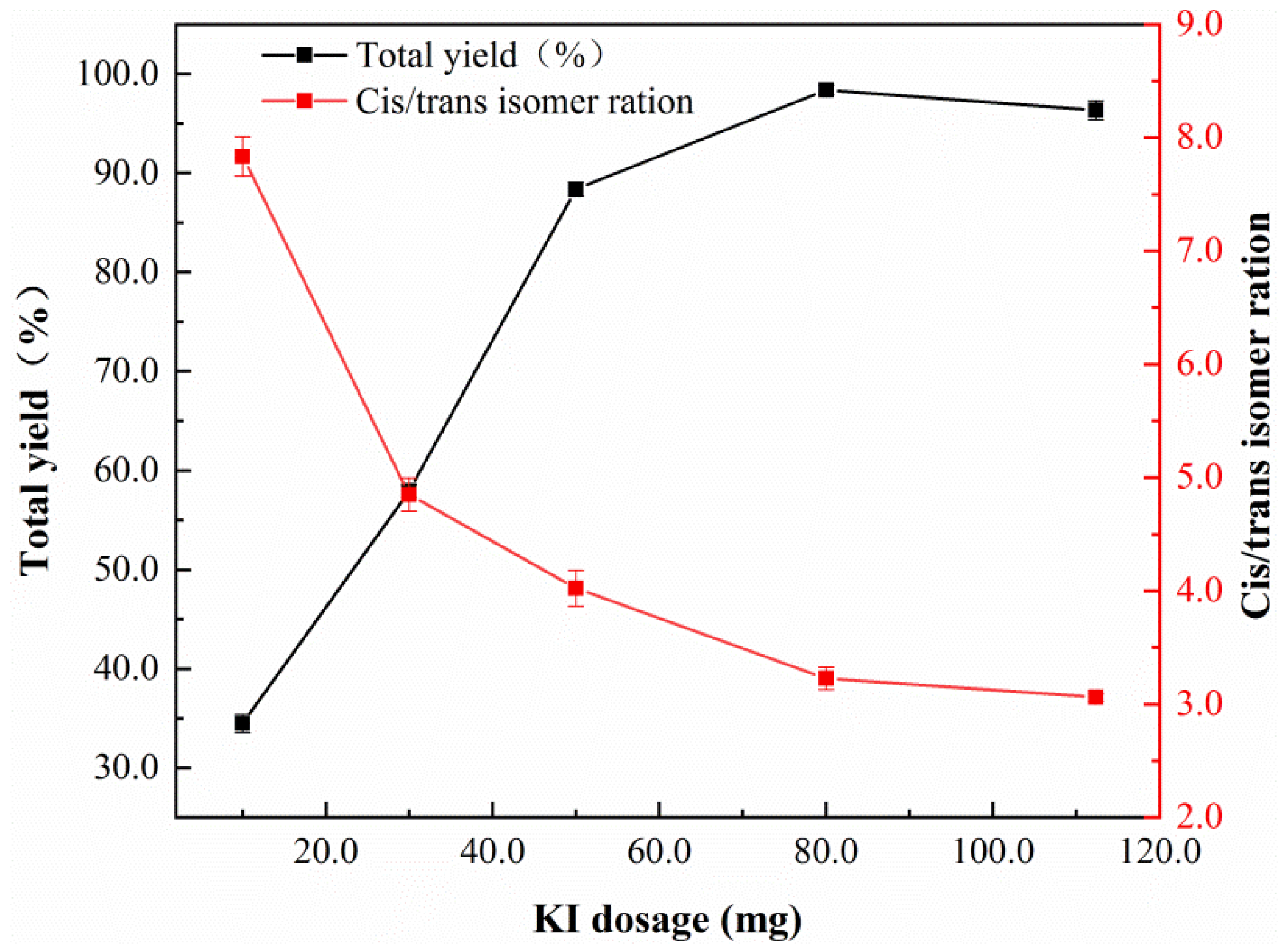 Nanomaterials 12 03803 g009
