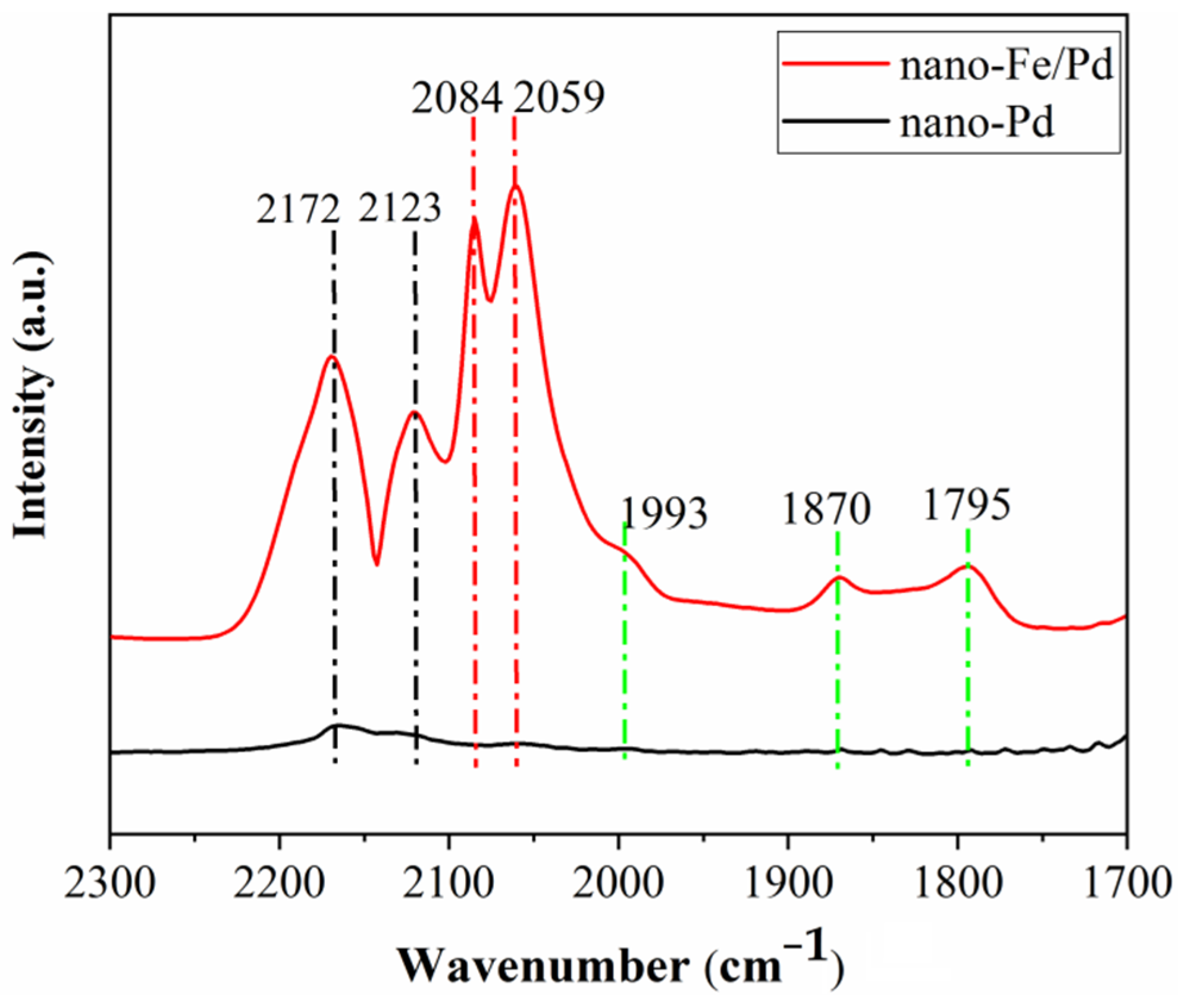 Nanomaterials 12 03803 g012