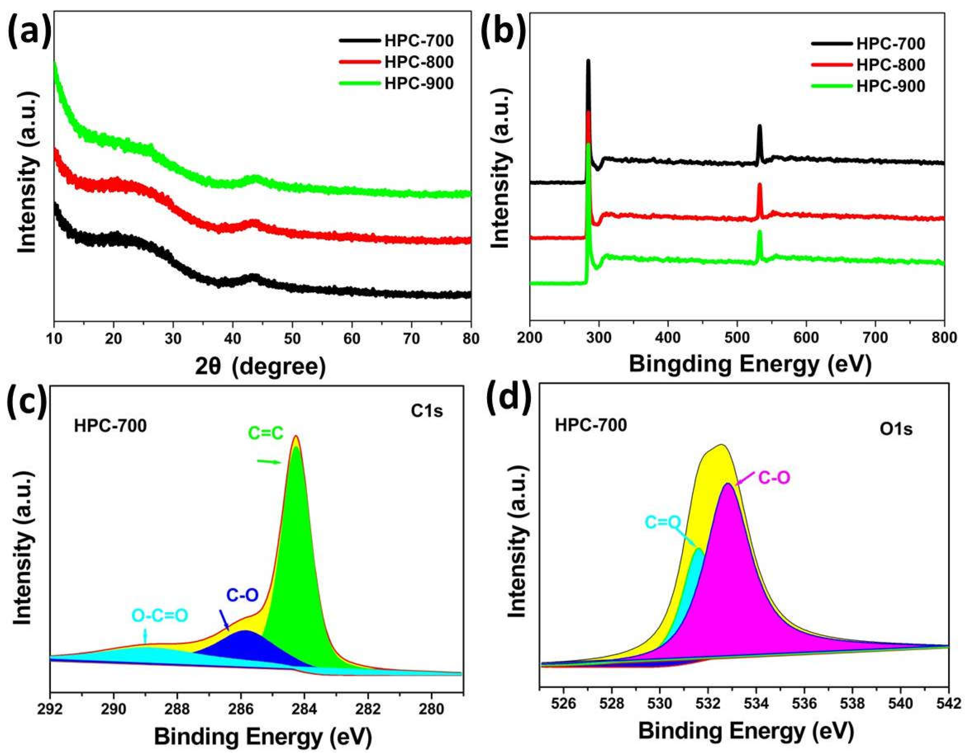 Nanomaterials 12 03804 g004