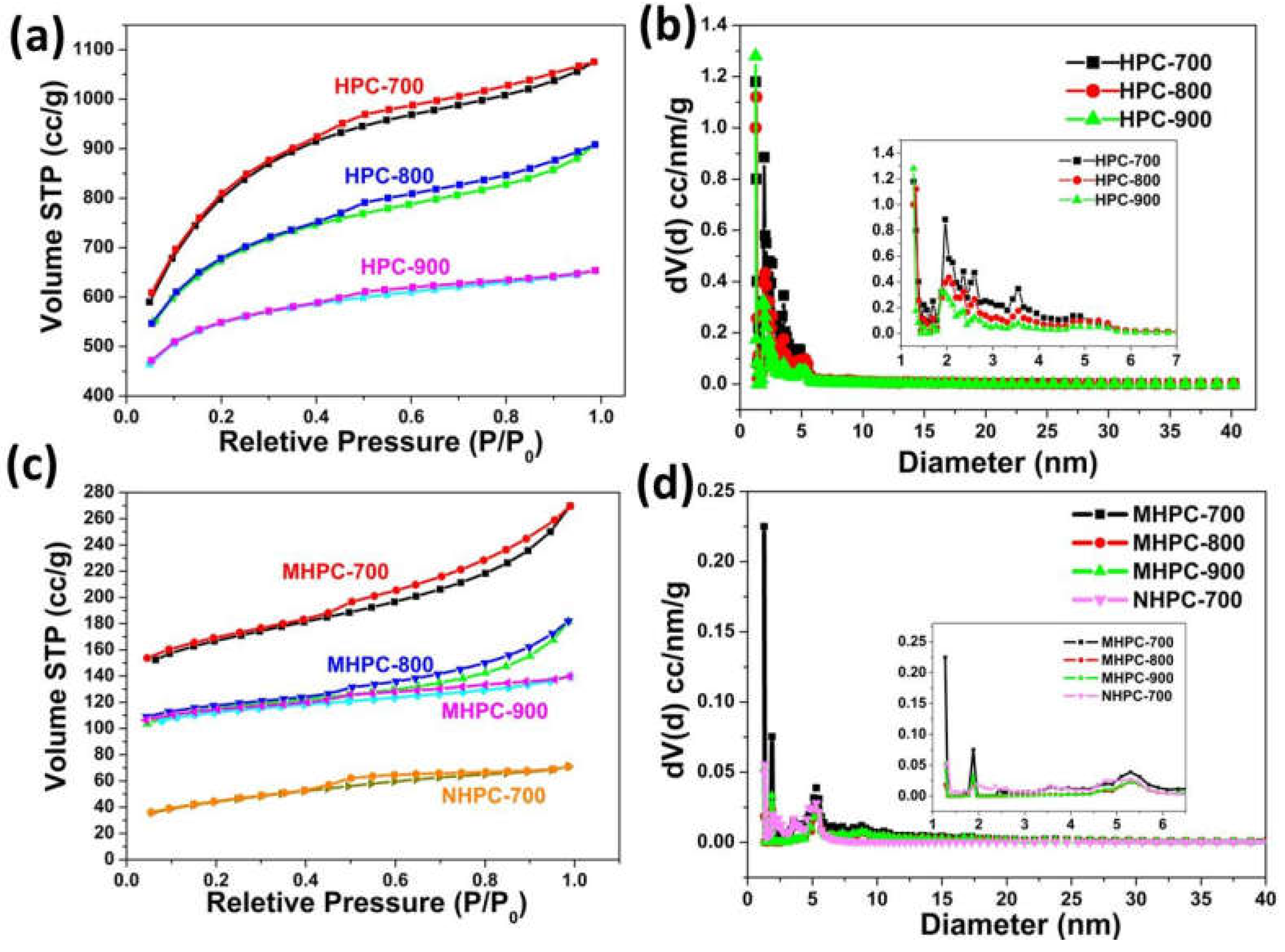 Nanomaterials 12 03804 g005