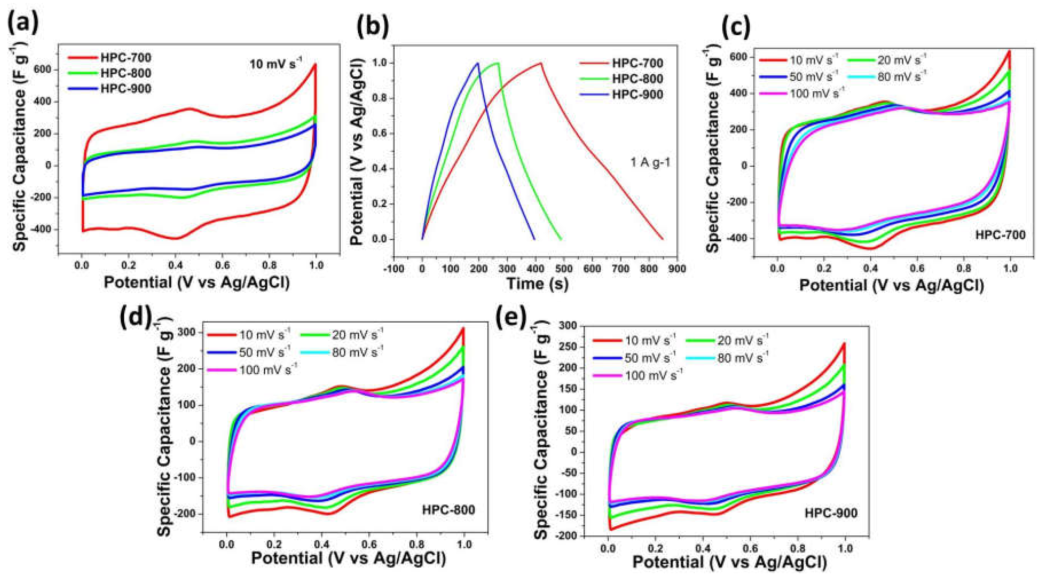 Nanomaterials 12 03804 g006