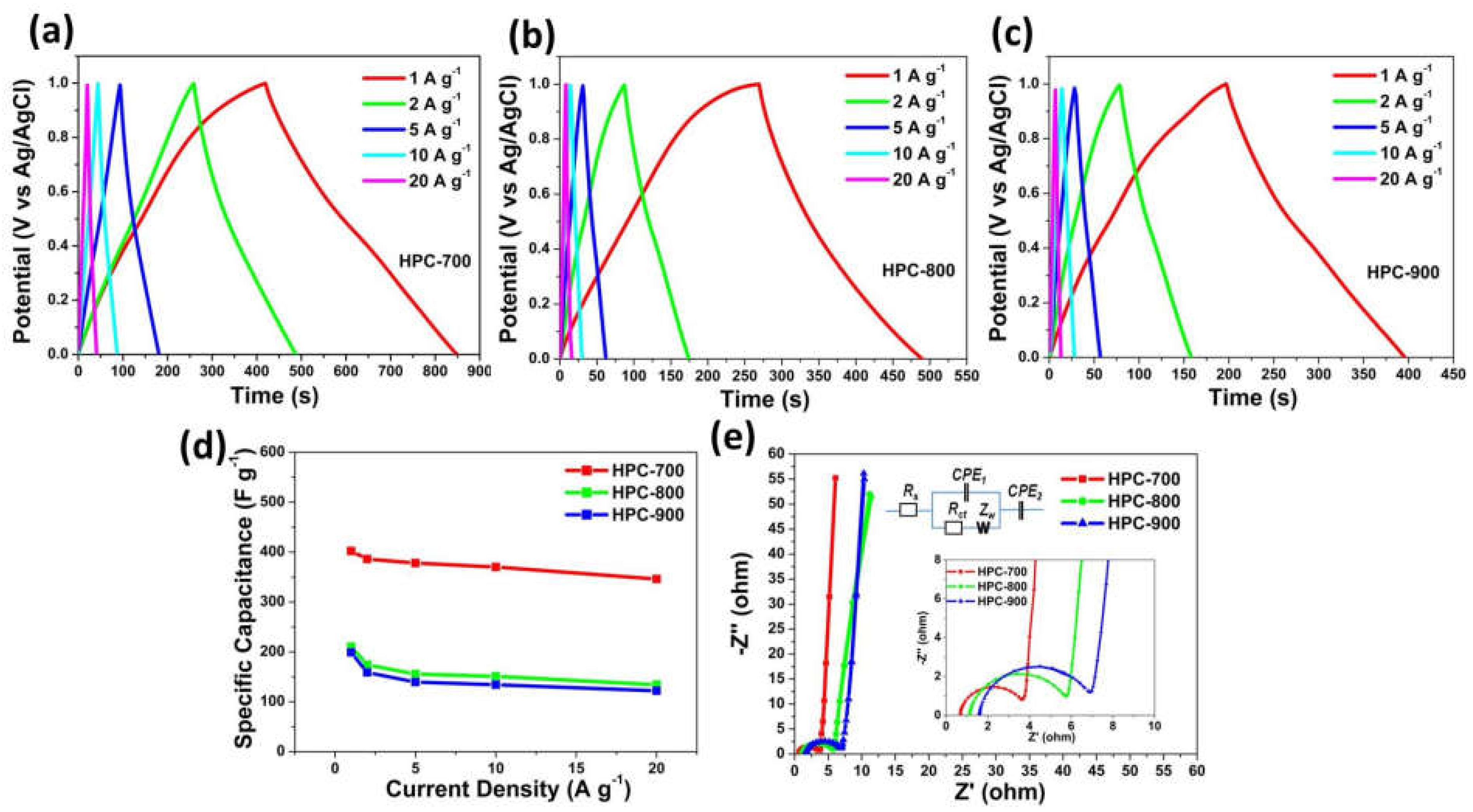 Nanomaterials 12 03804 g007