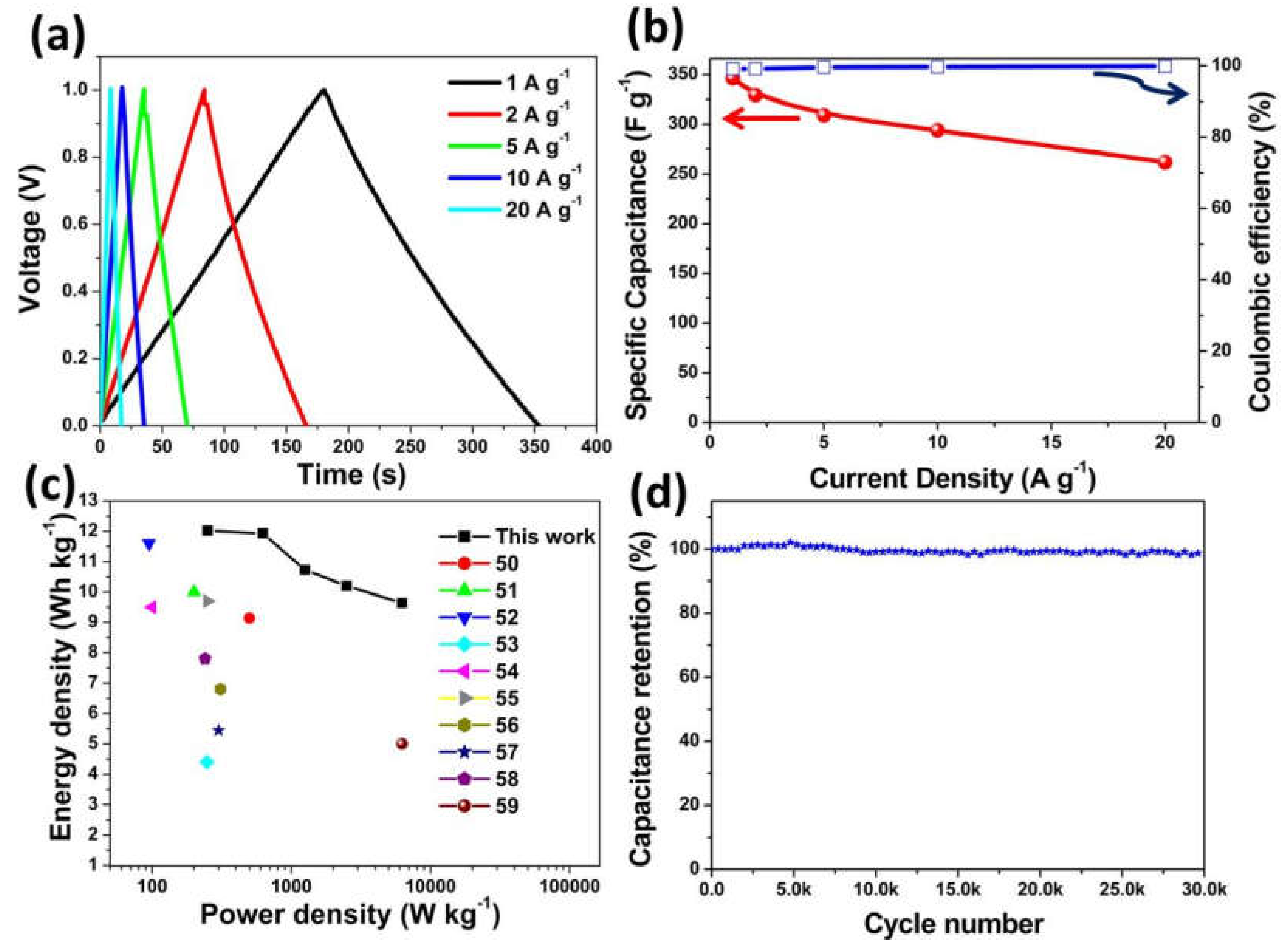 Nanomaterials 12 03804 g008