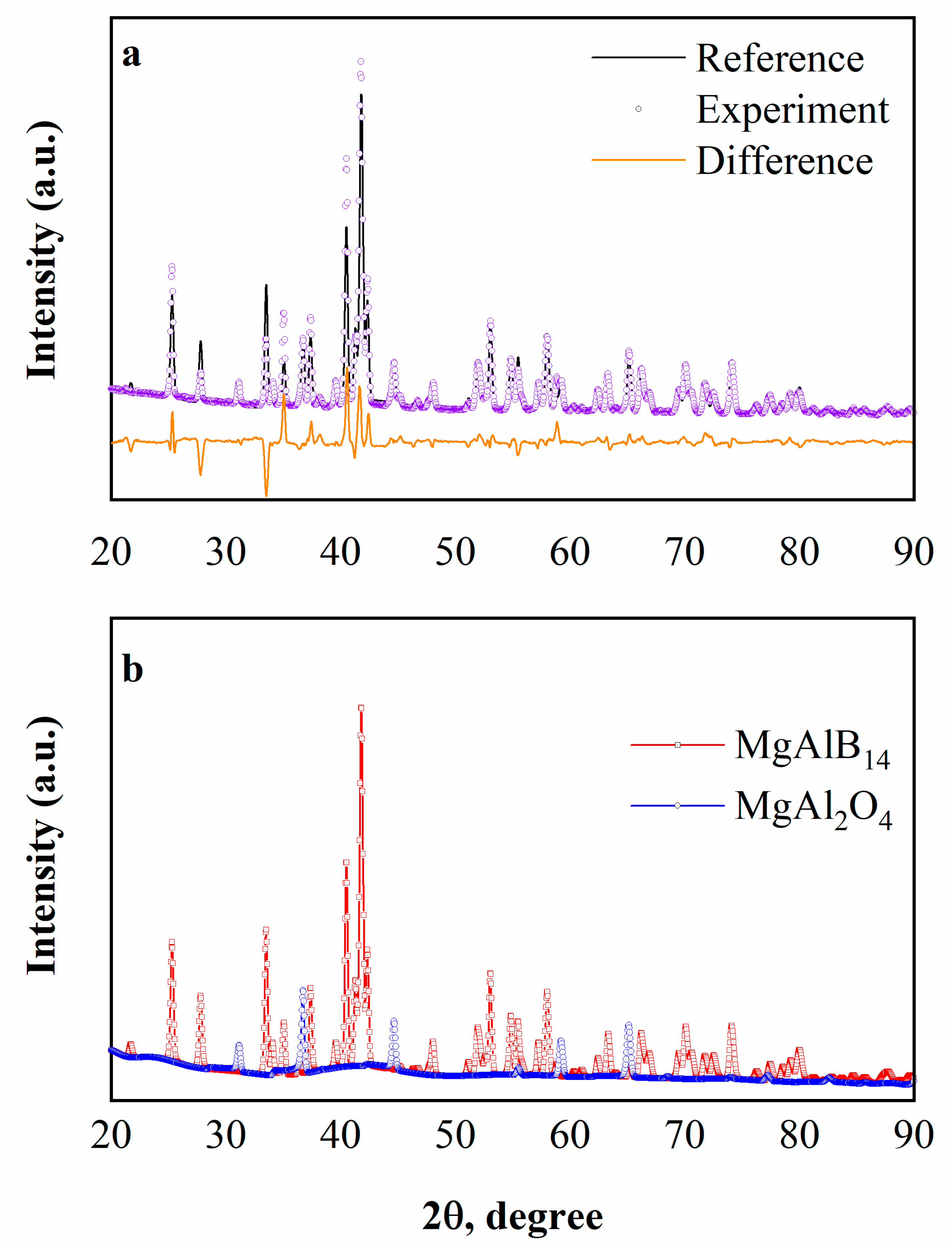 Nanomaterials 12 03805 g001