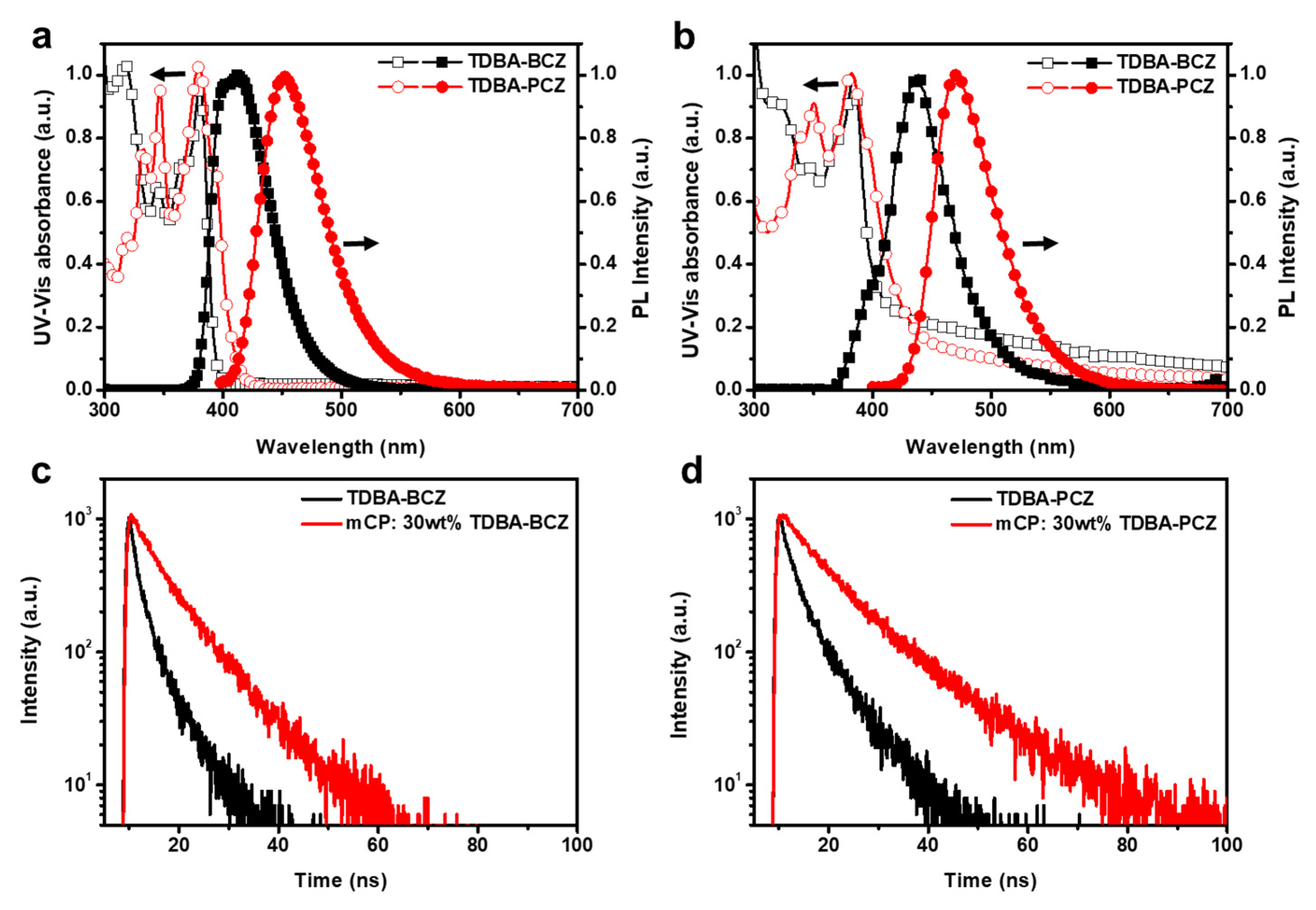 Nanomaterials 12 03806 g002 Nanomaterials 12 03806 g002