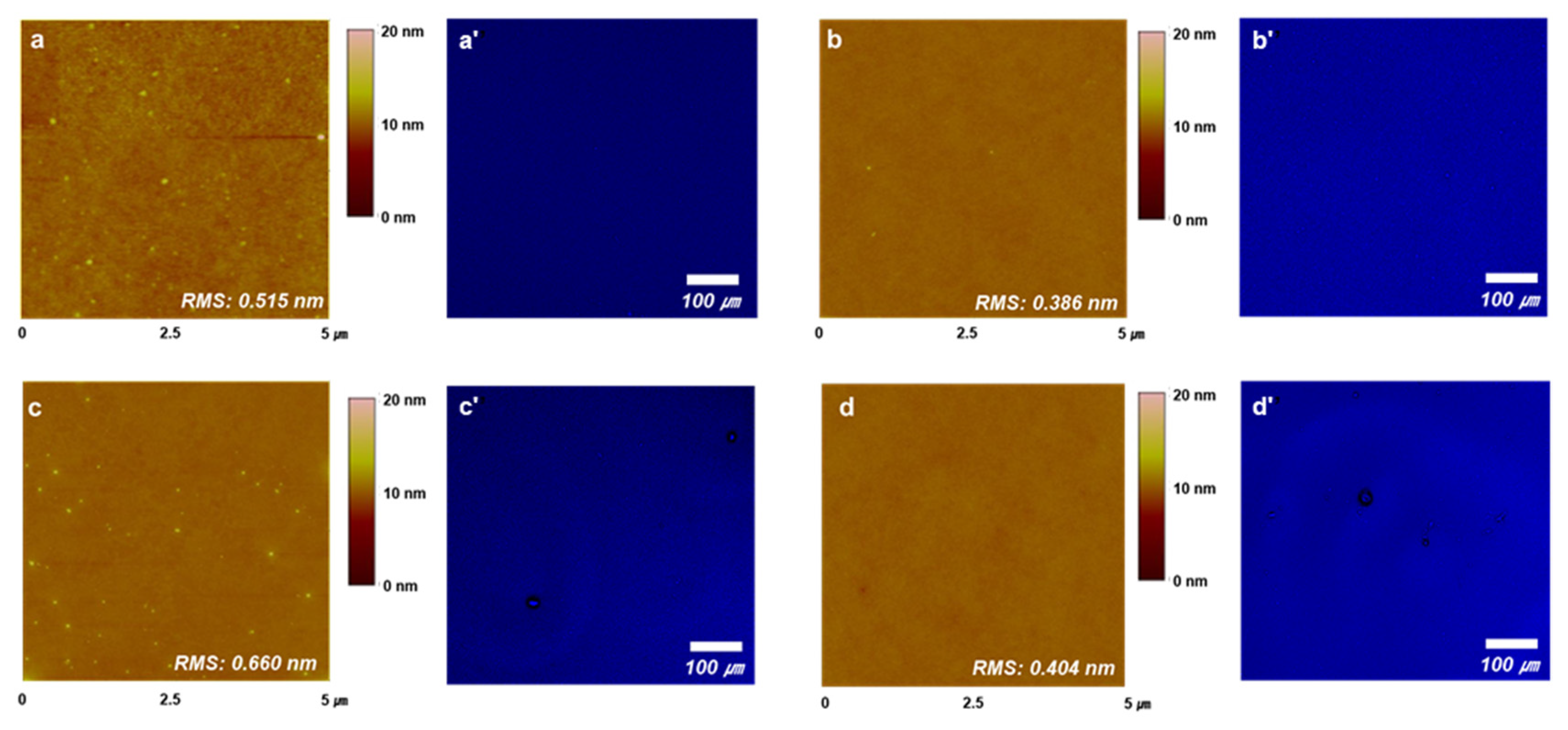 Nanomaterials 12 03806 g003 Nanomaterials 12 03806 g003