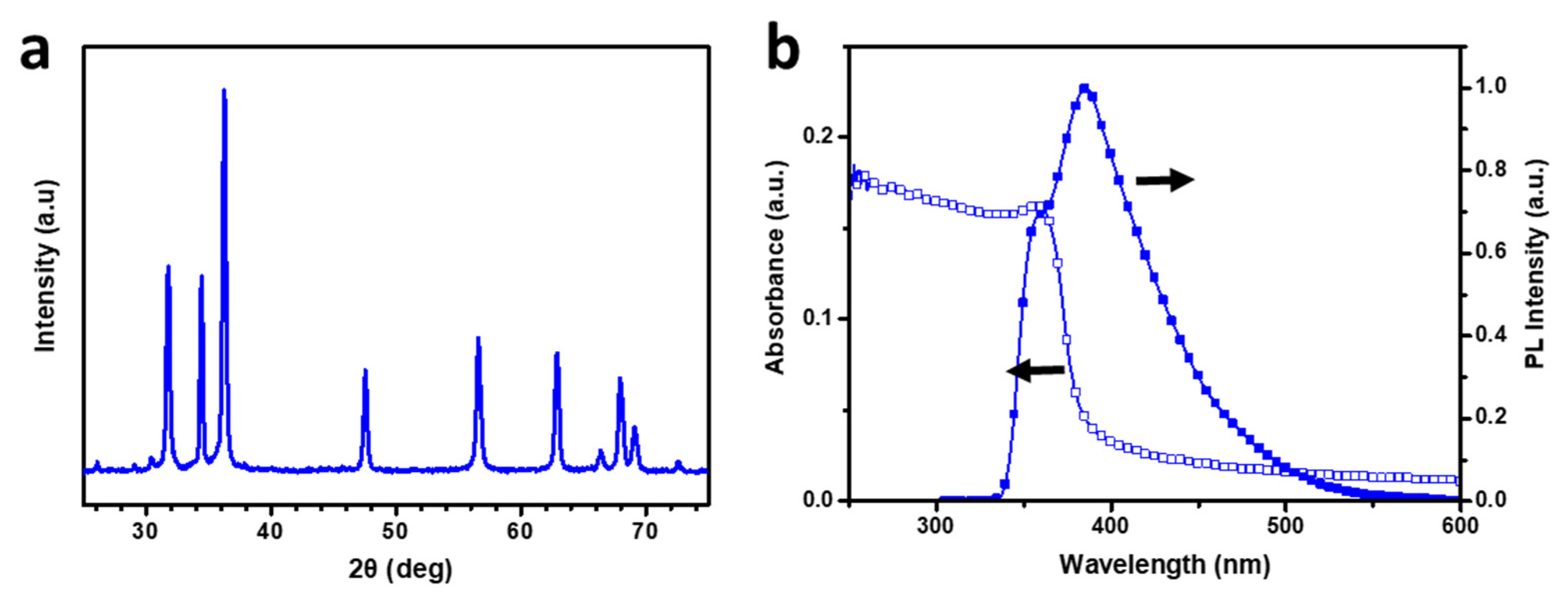 Nanomaterials 12 03806 g004 Nanomaterials 12 03806 g004