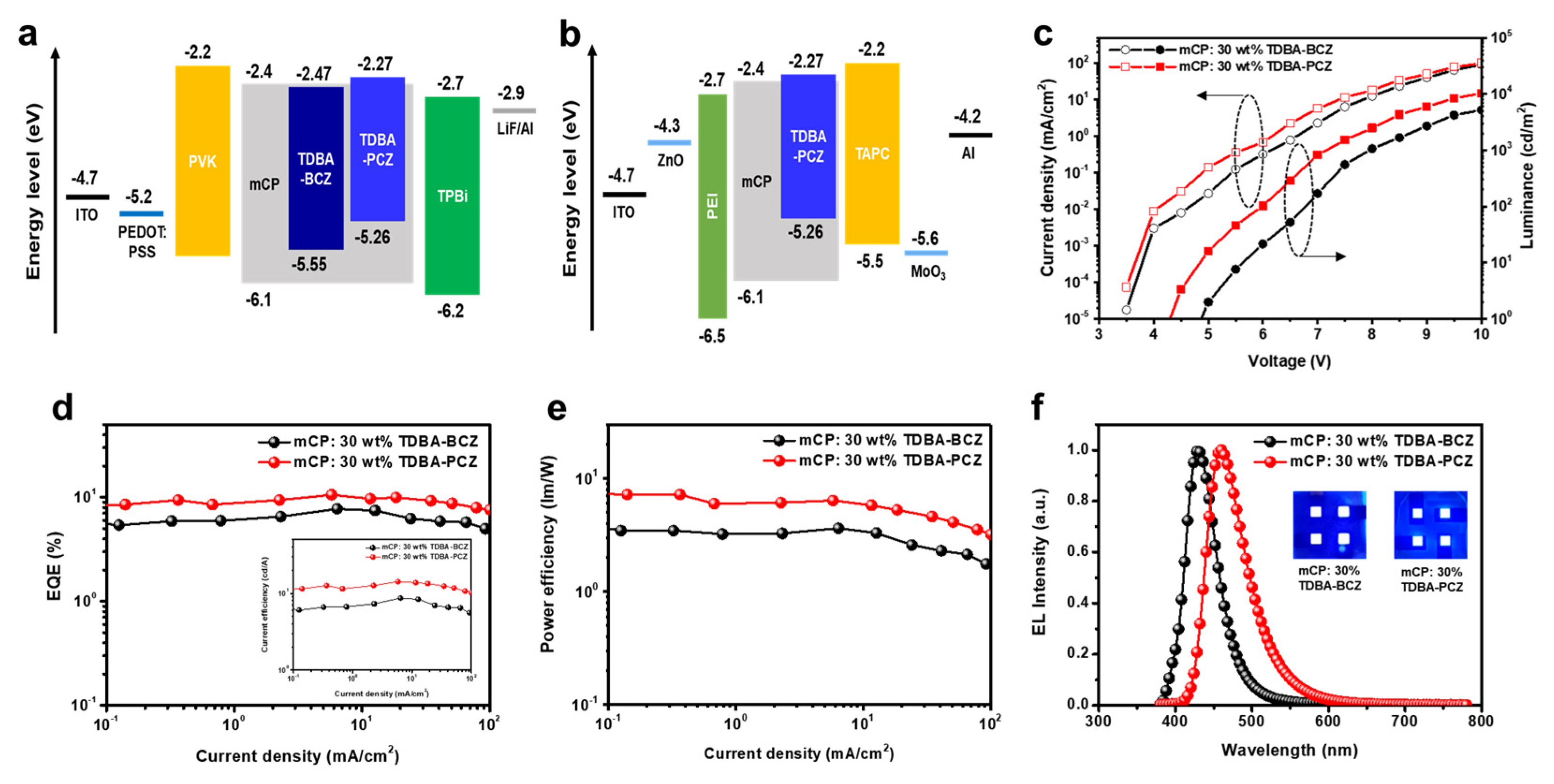 Nanomaterials 12 03806 g006 Nanomaterials 12 03806 g006