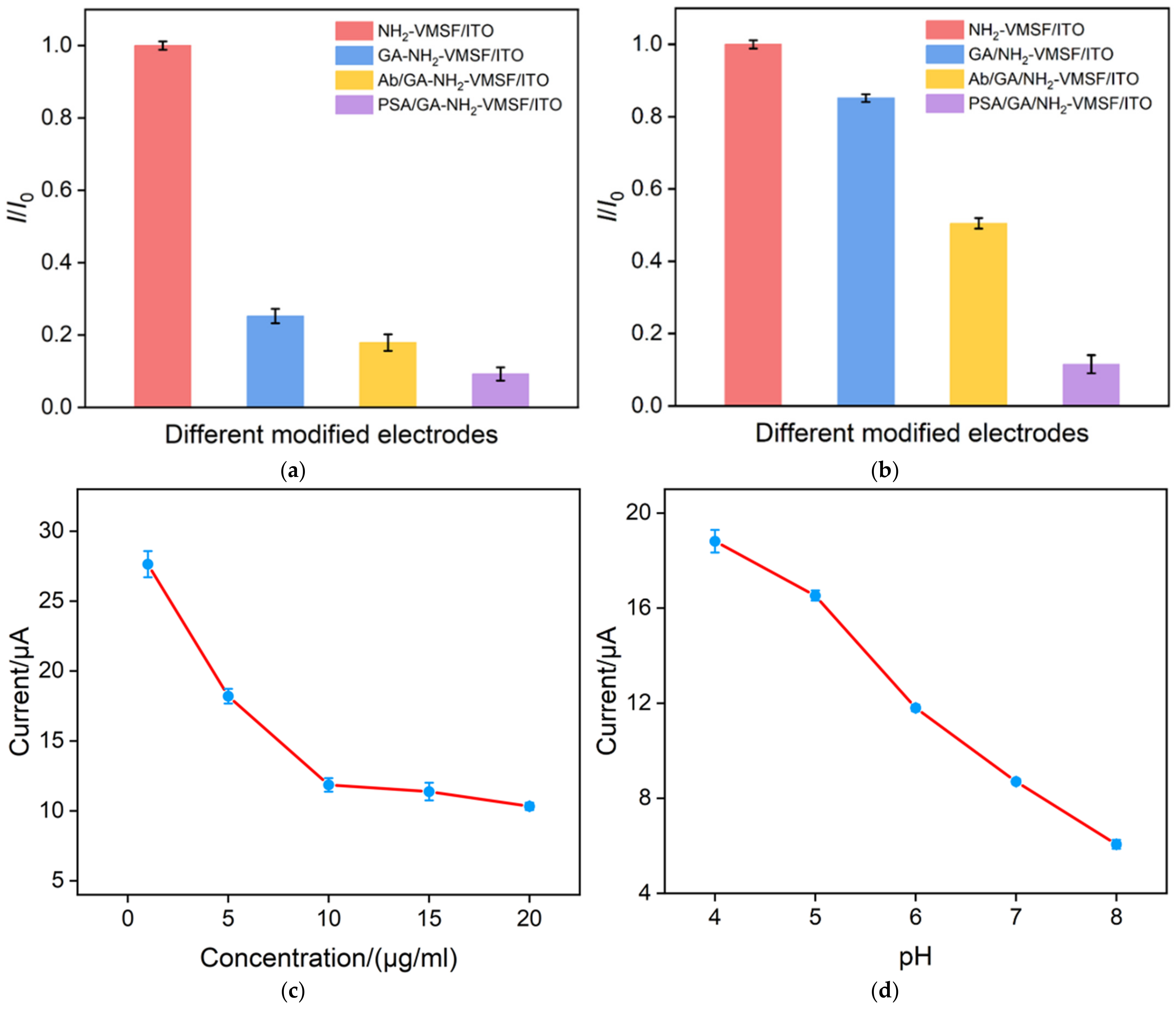 Nanomaterials 12 03810 g005