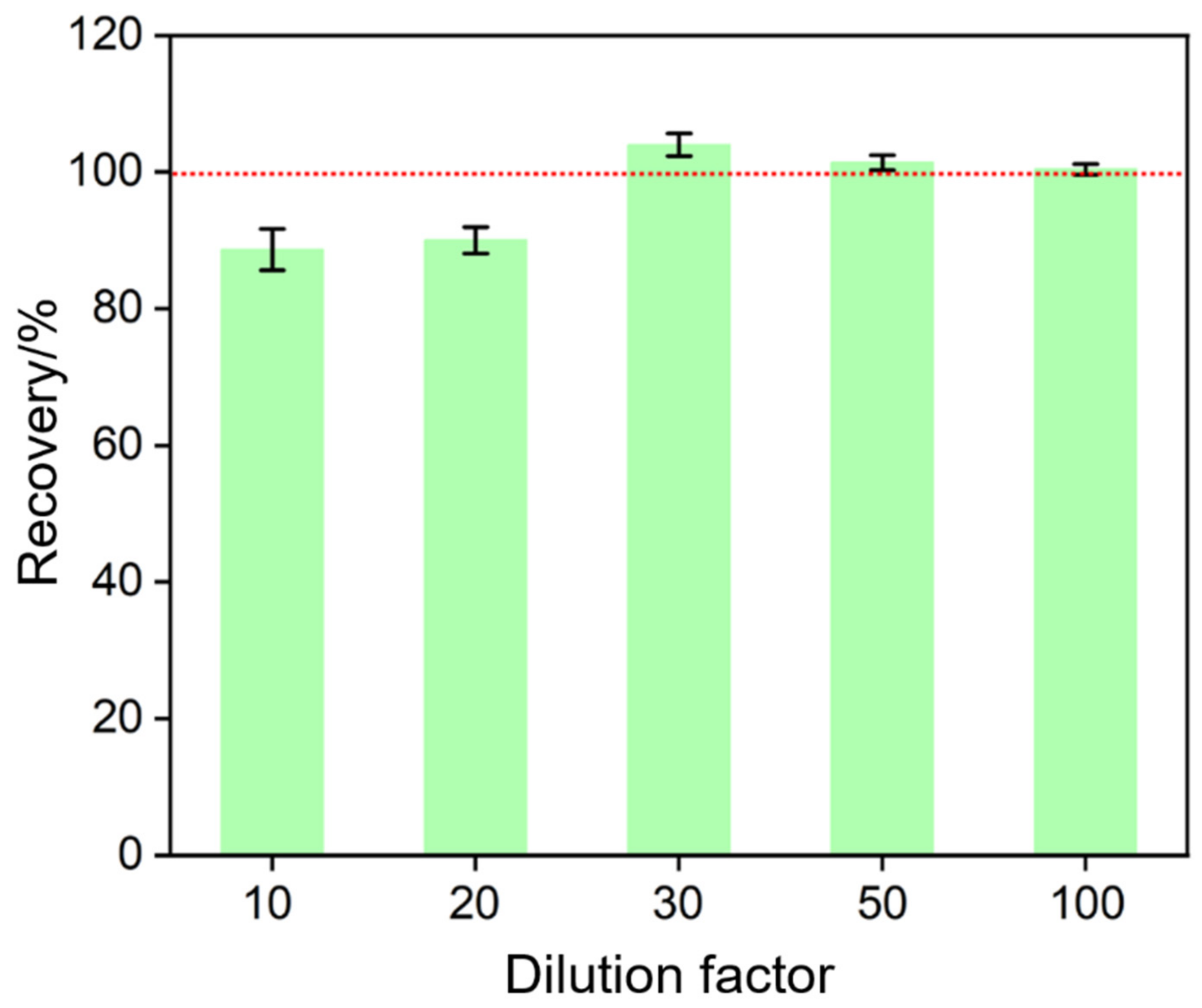 Nanomaterials 12 03810 g007