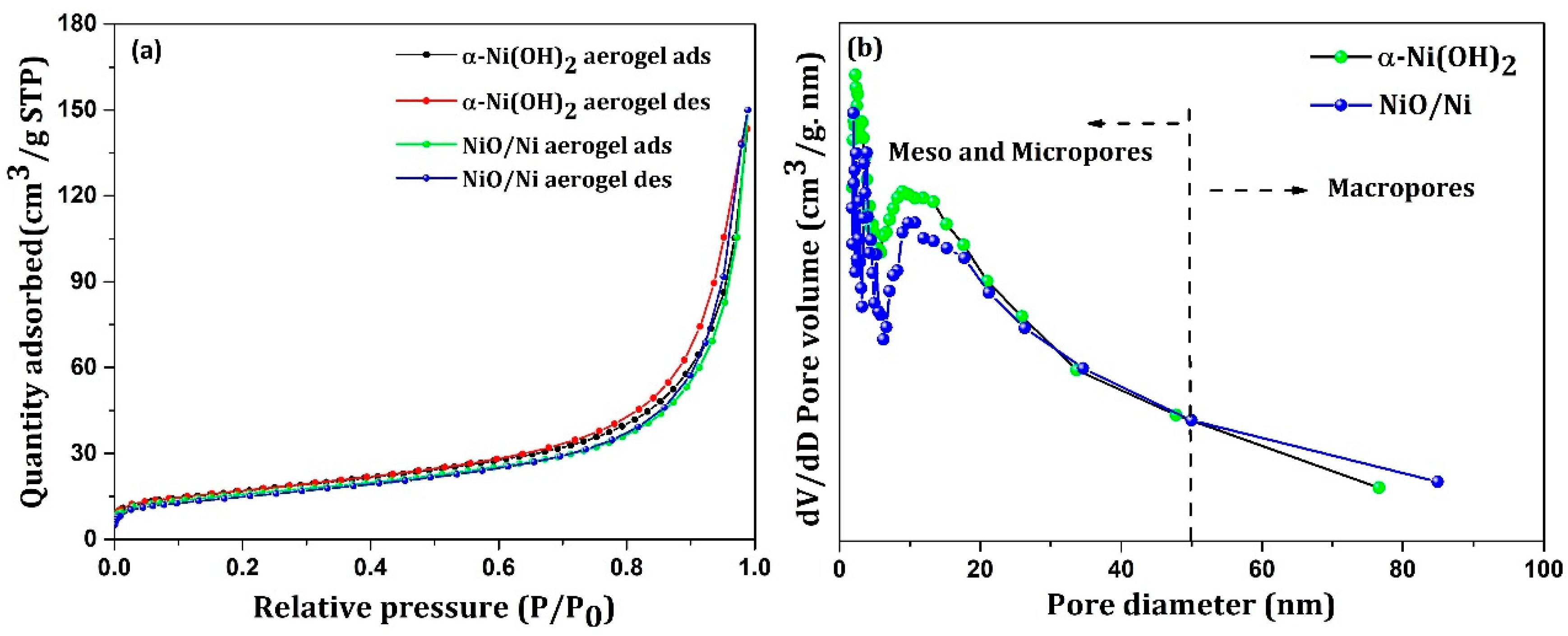 Nanomaterials 12 03813 g002