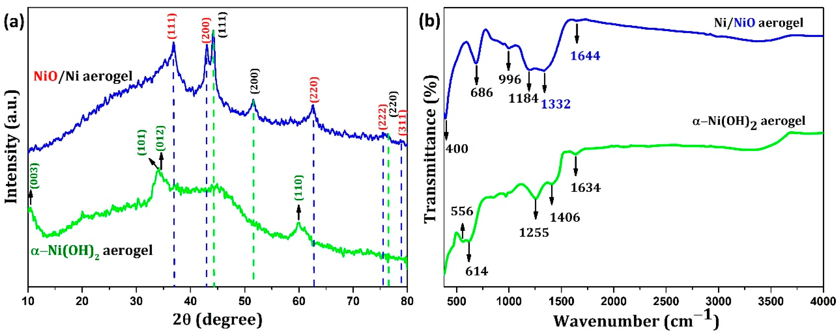 Nanomaterials 12 03813 g003