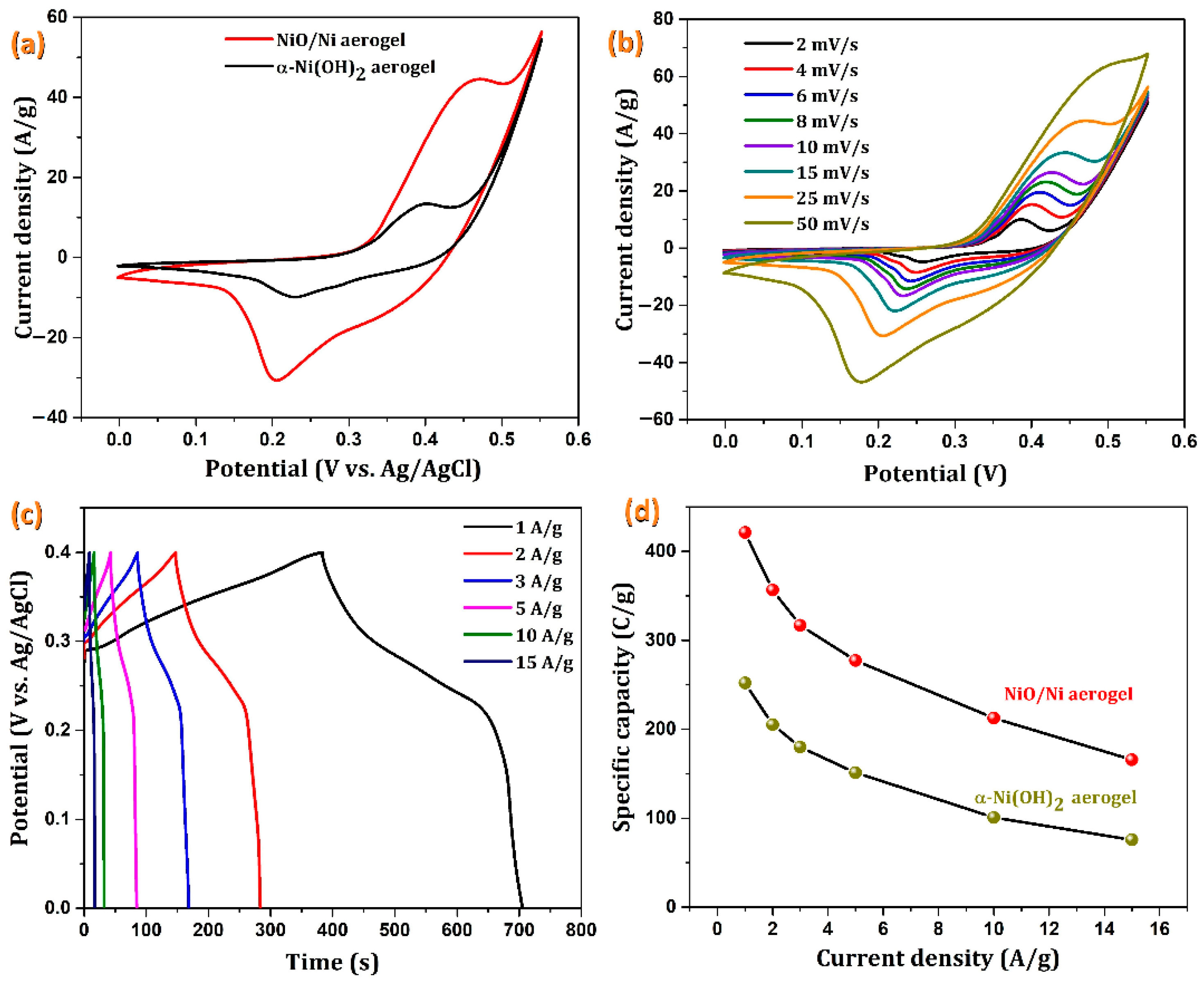 Nanomaterials 12 03813 g005