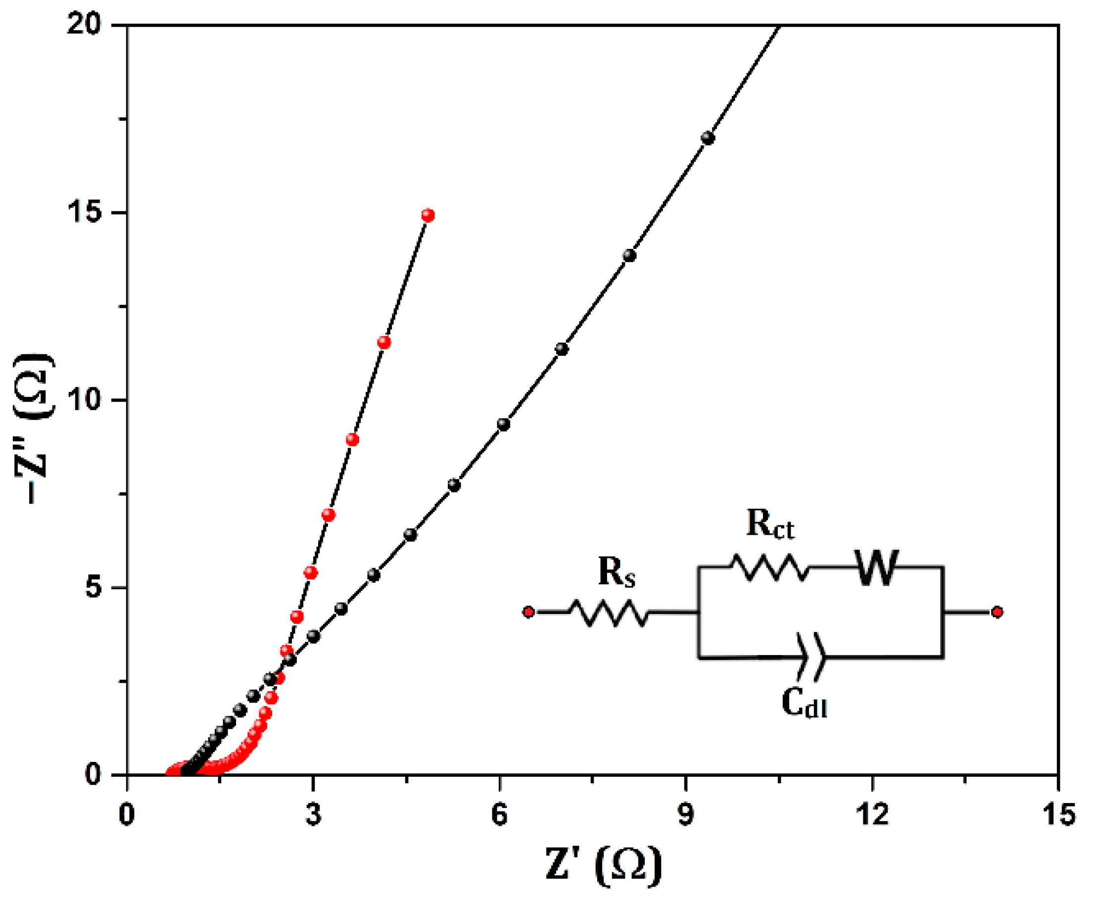 Nanomaterials 12 03813 g006