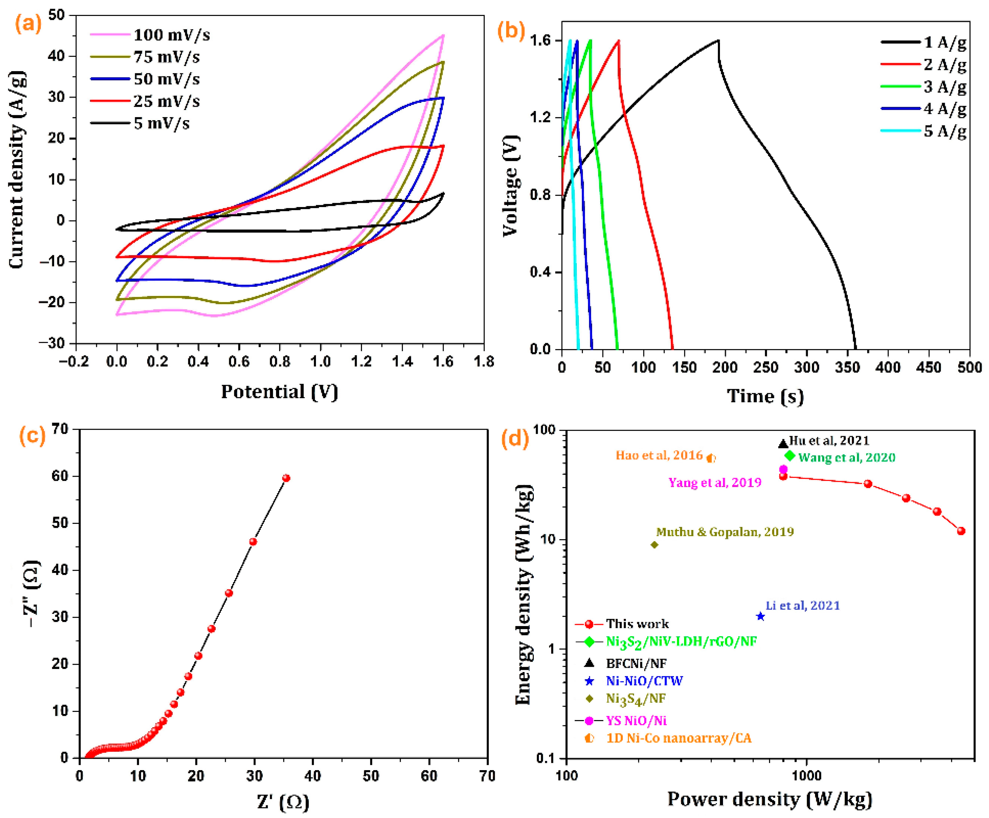 Nanomaterials 12 03813 g007