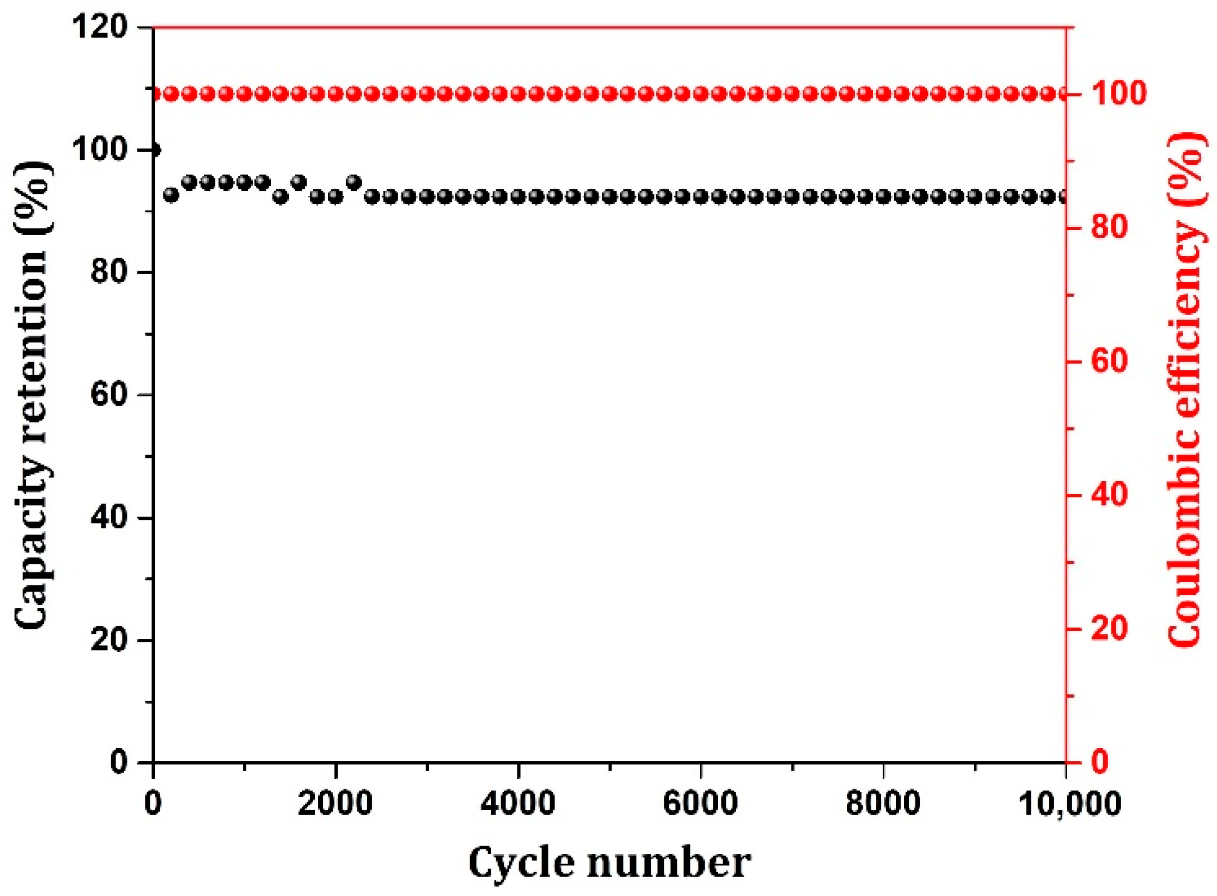 Nanomaterials 12 03813 g008