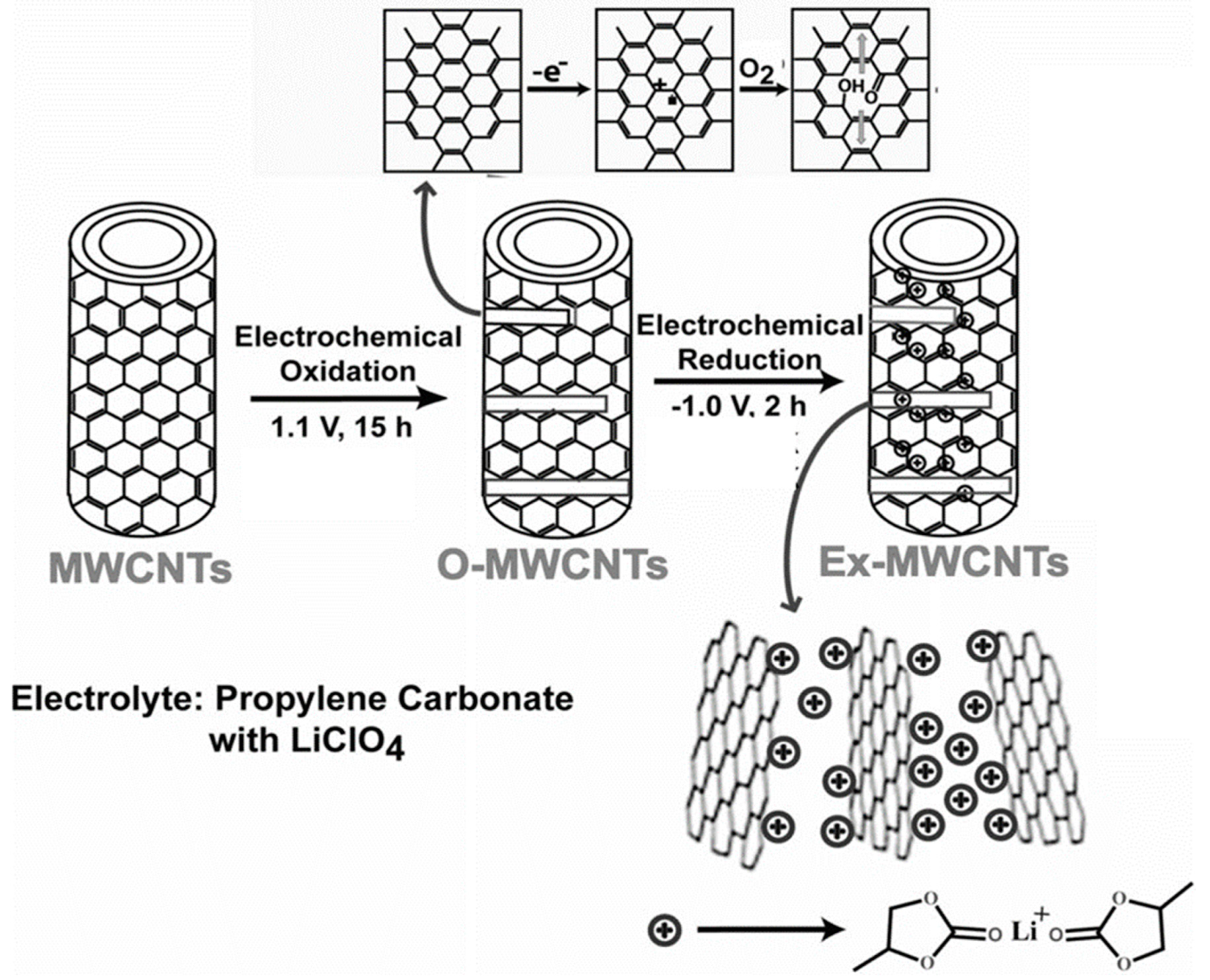 Nanomaterials 12 03814 g004