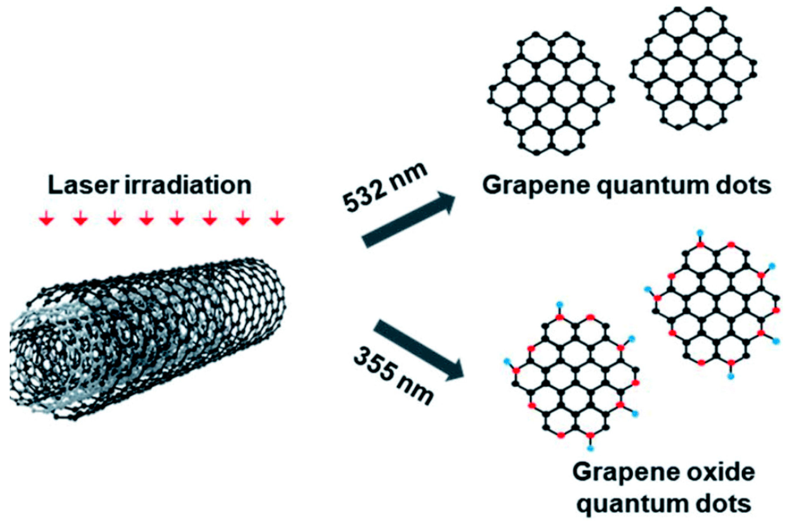 Nanomaterials 12 03814 g005