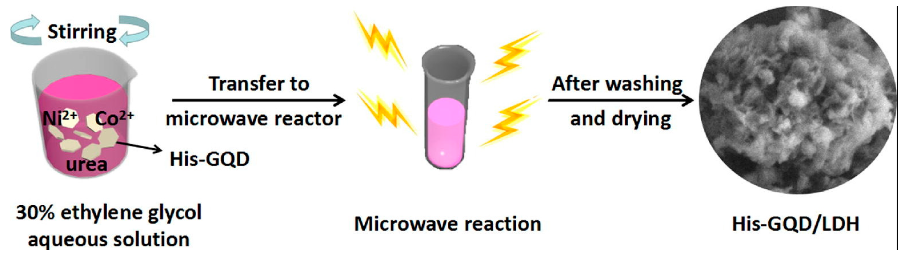 Nanomaterials 12 03814 g007