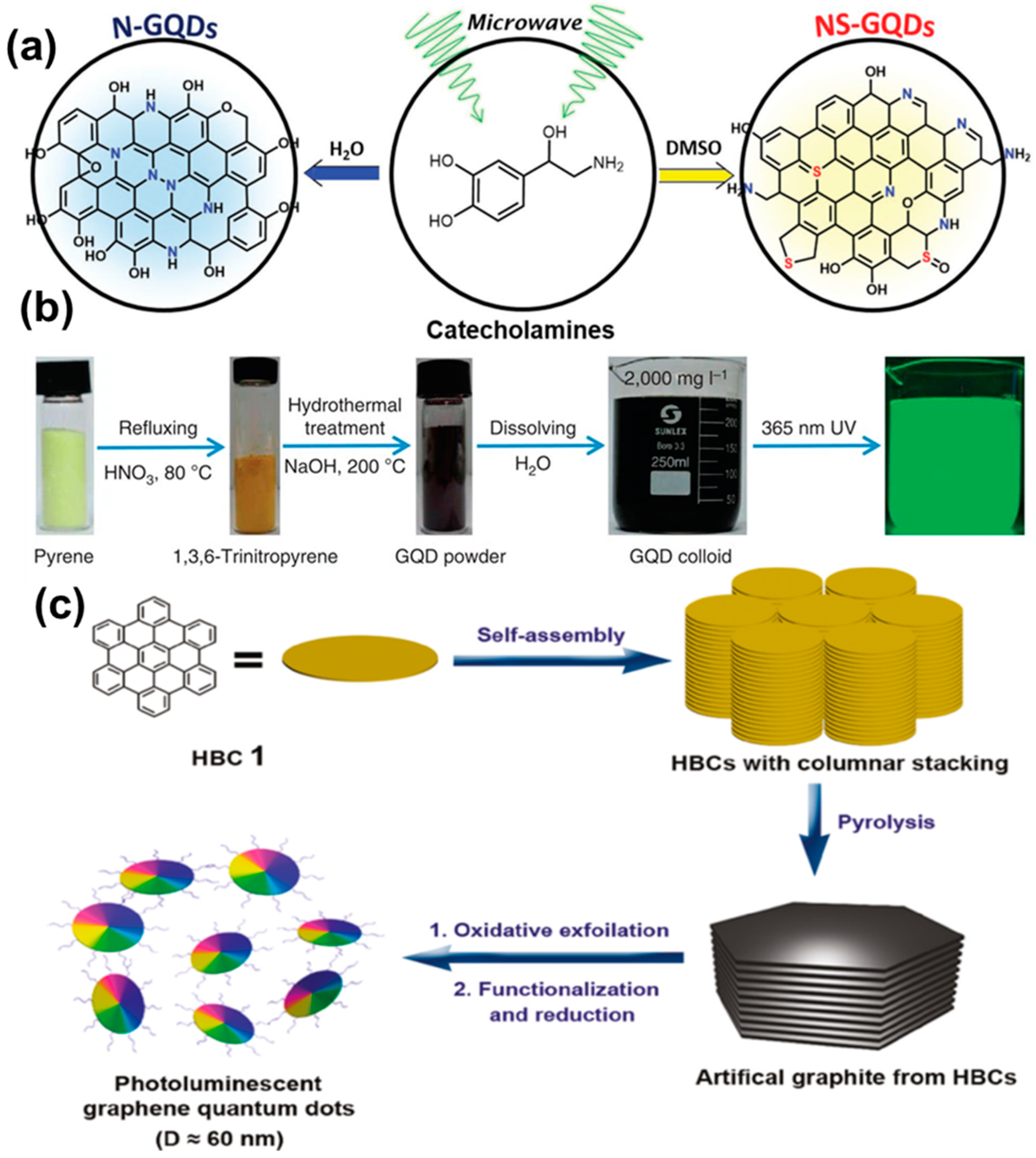 Nanomaterials 12 03814 g009