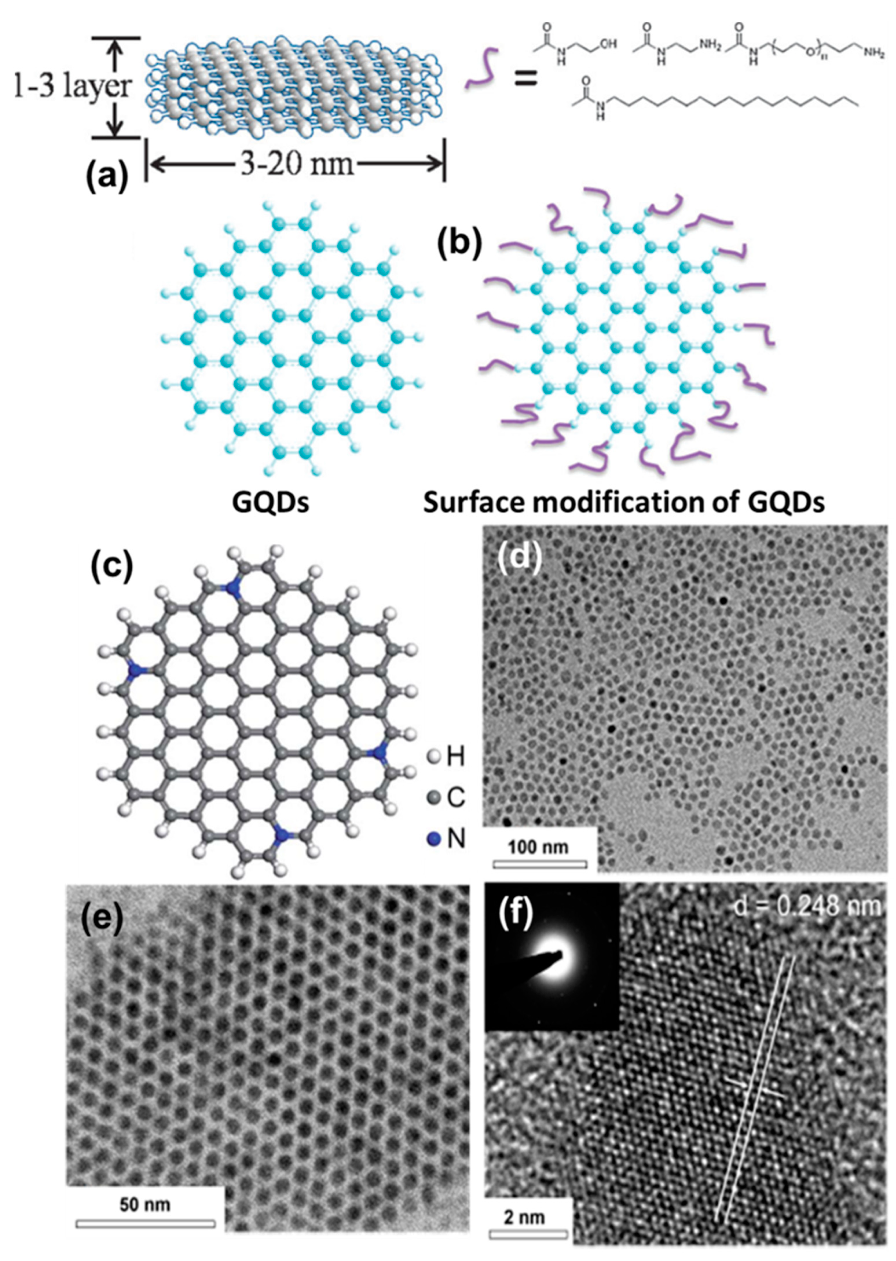 Nanomaterials 12 03814 g010