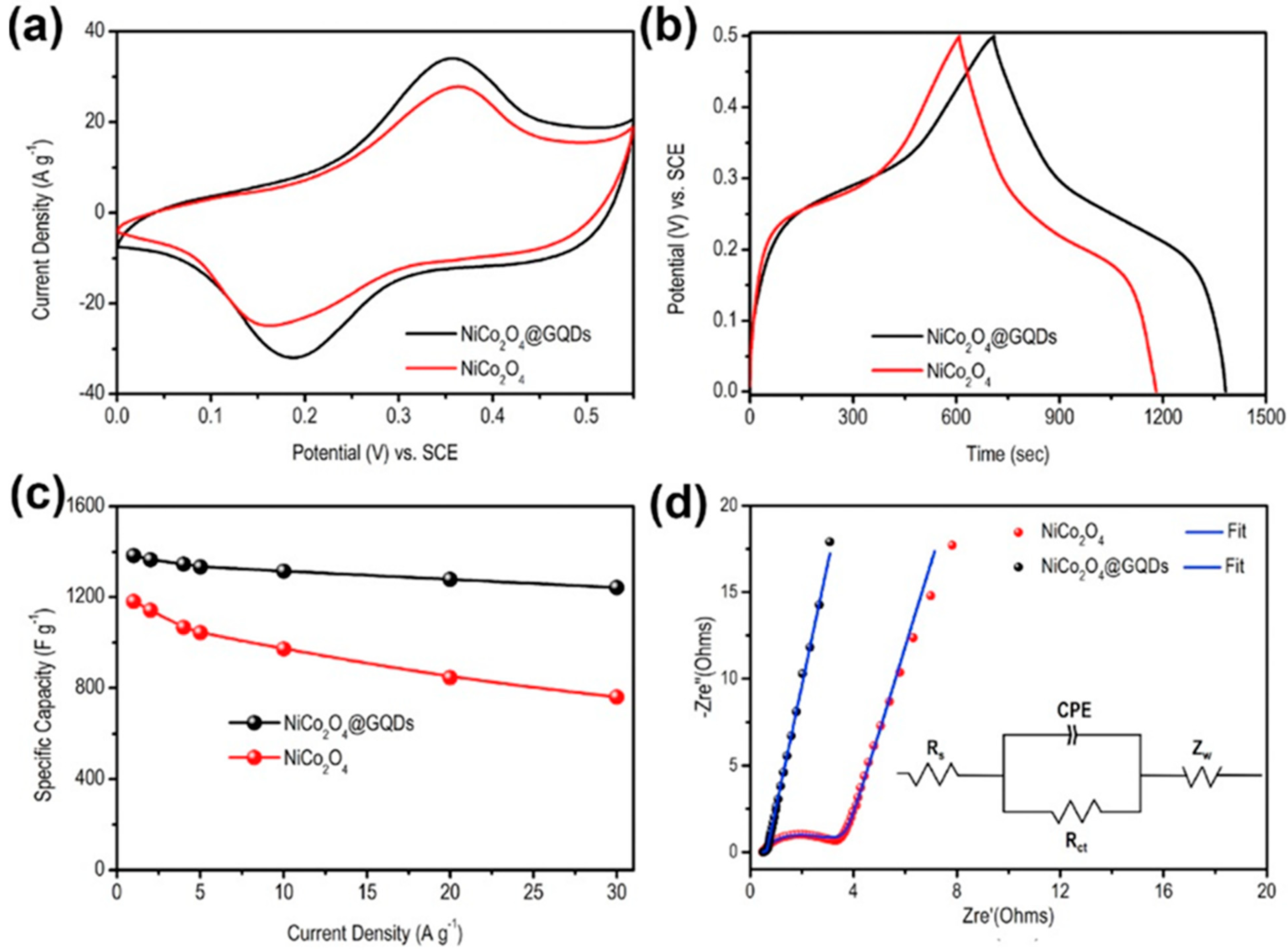 Nanomaterials 12 03814 g012
