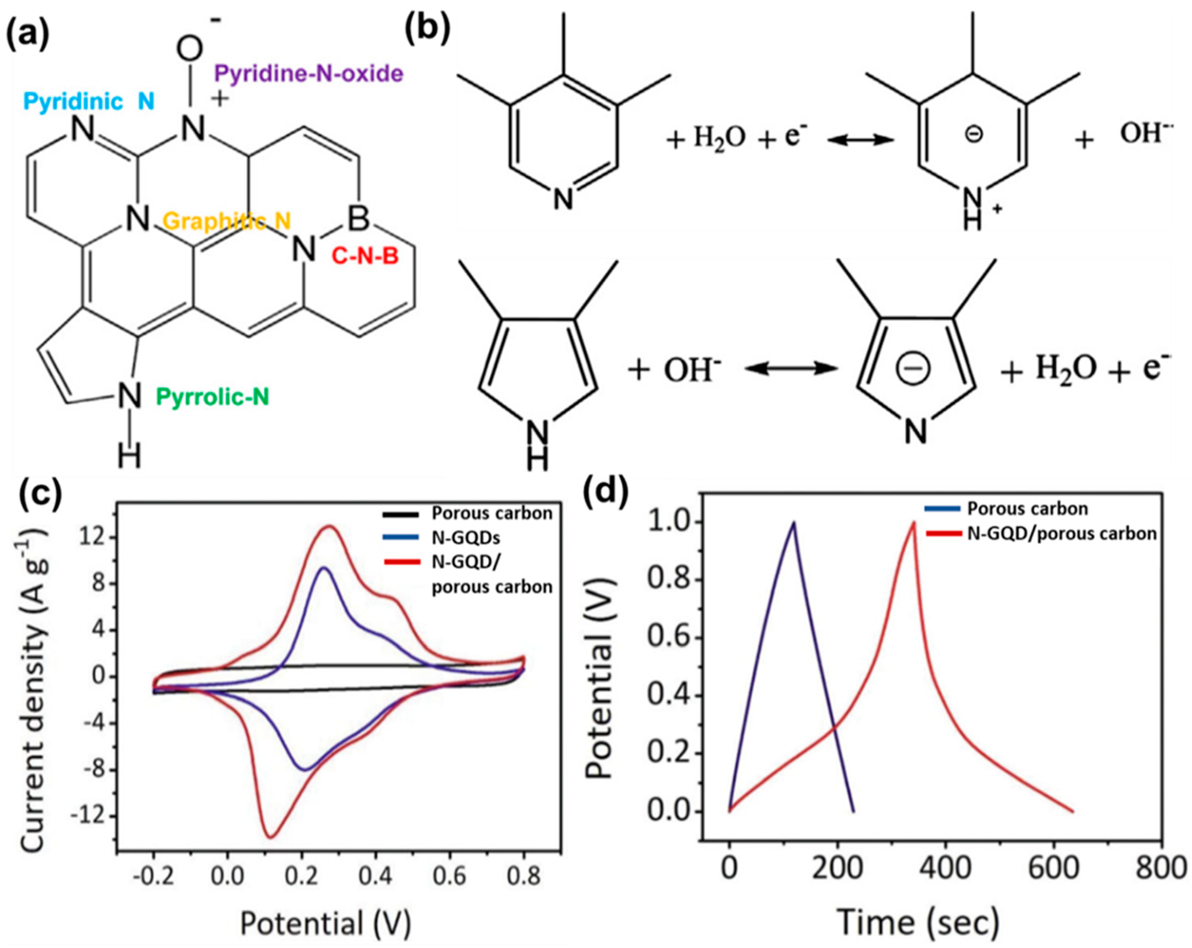 Nanomaterials 12 03814 g013
