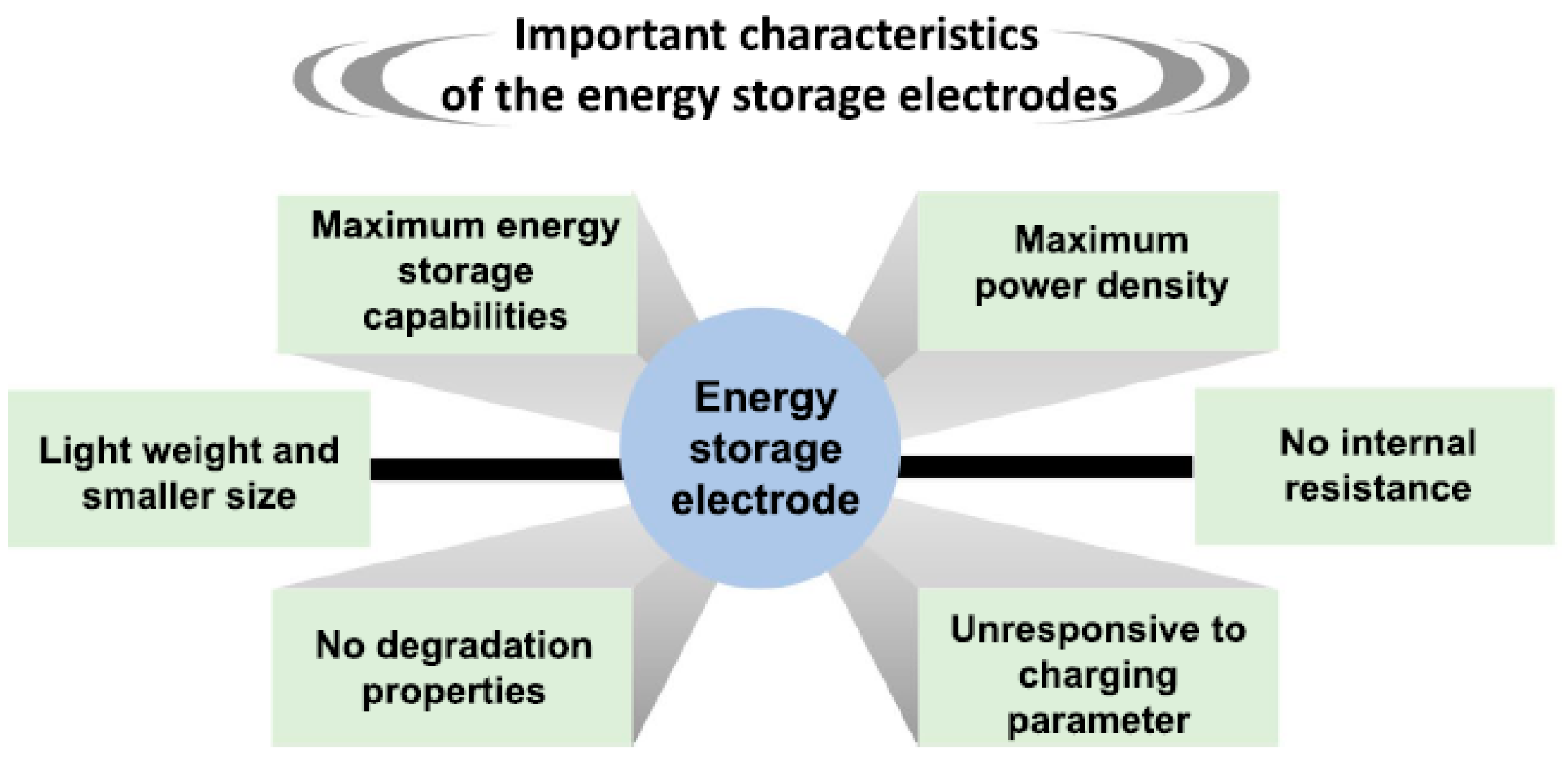 Nanomaterials 12 03814 g014