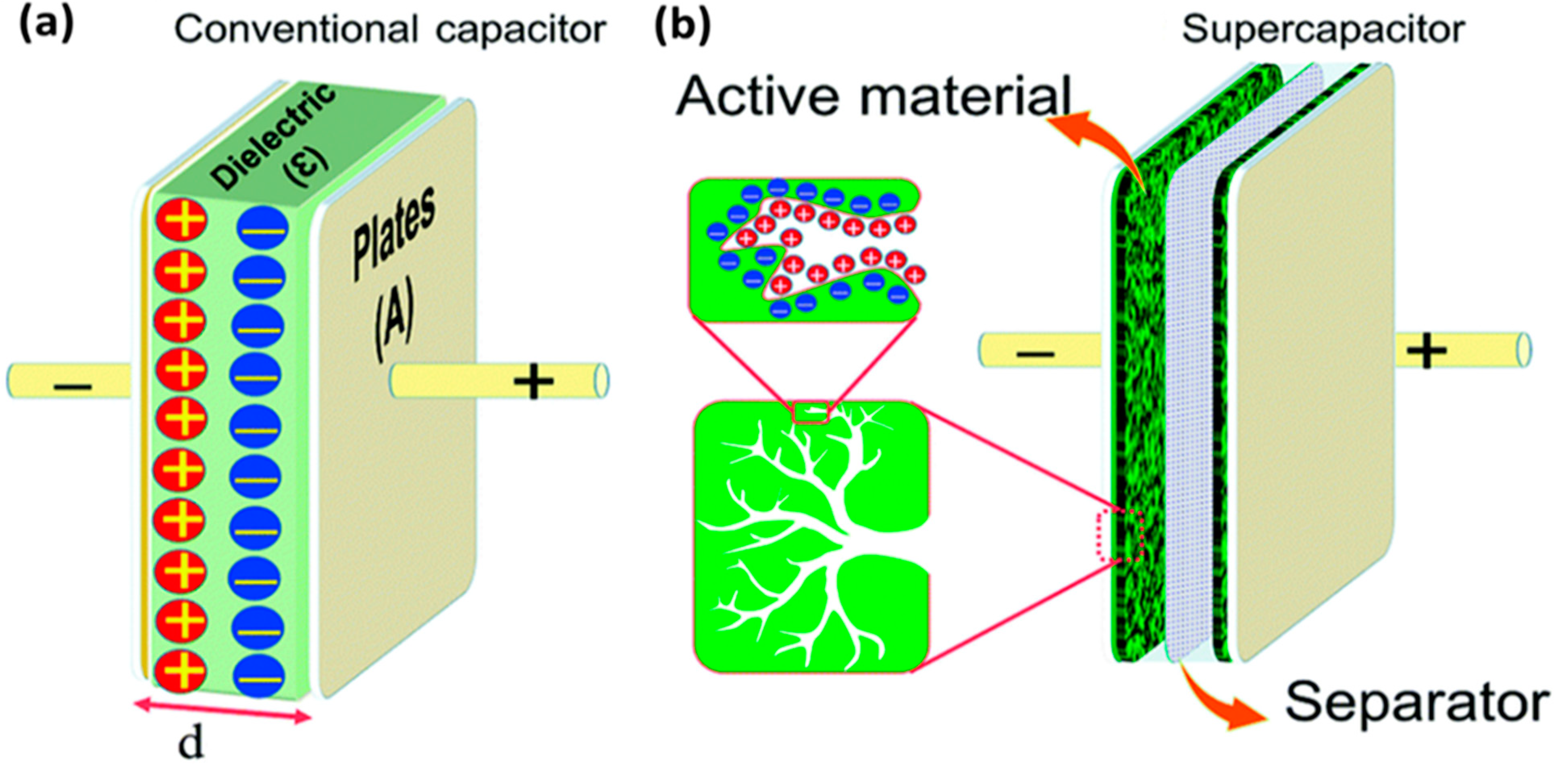 Nanomaterials 12 03814 g019