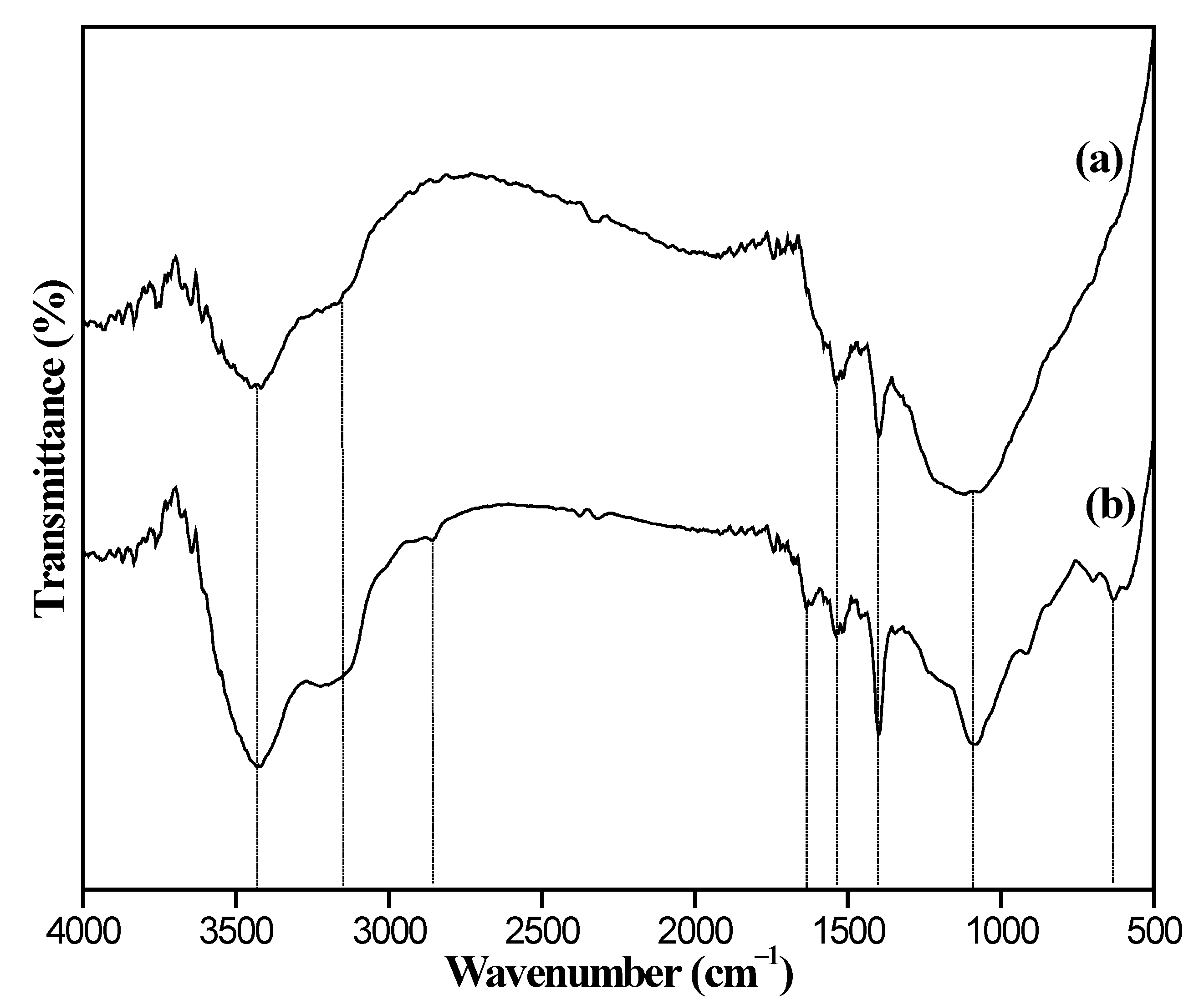 Nanomaterials 12 03815 g001 Nanomaterials 12 03815 g001