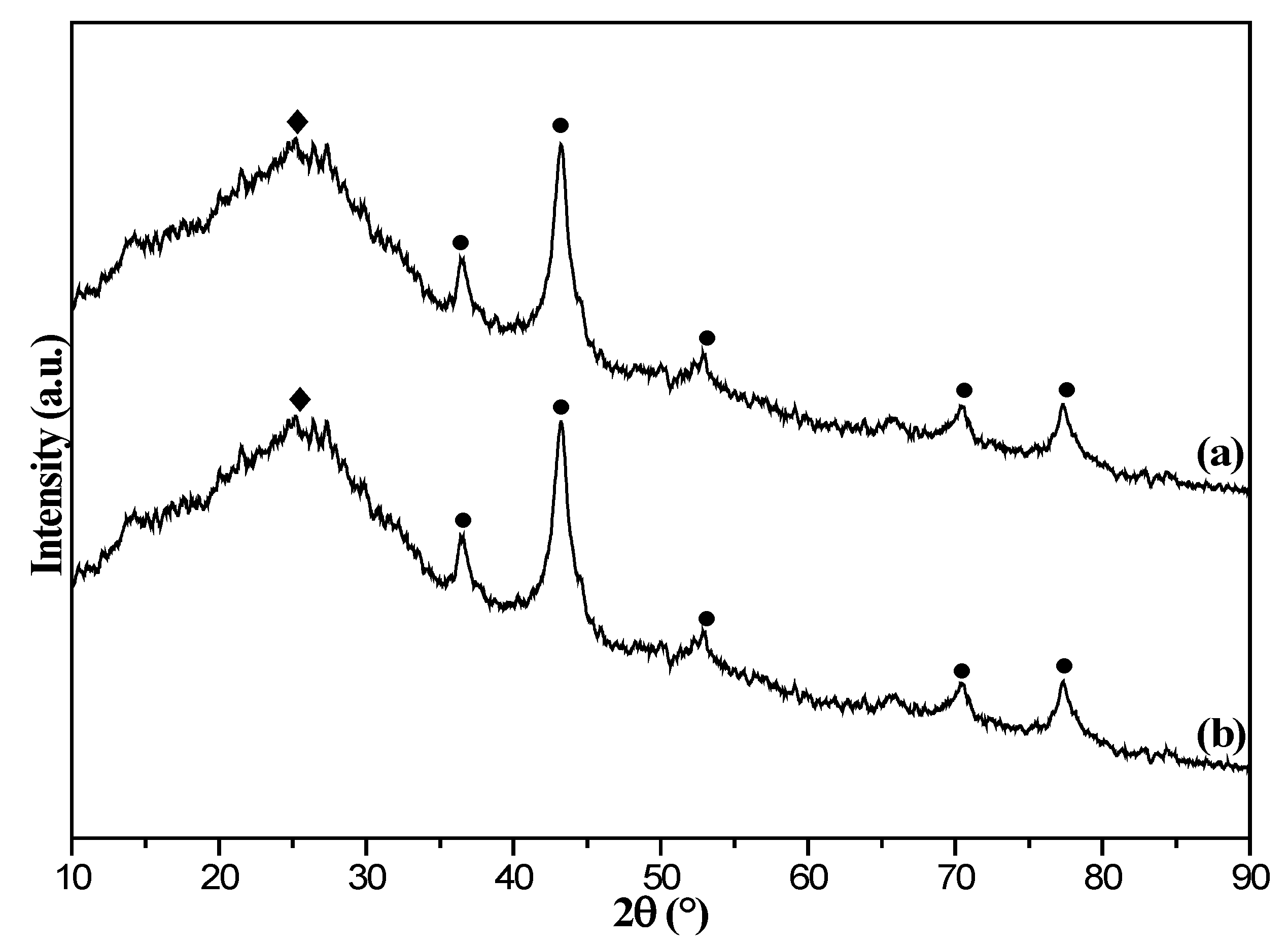 Nanomaterials 12 03815 g003 Nanomaterials 12 03815 g003