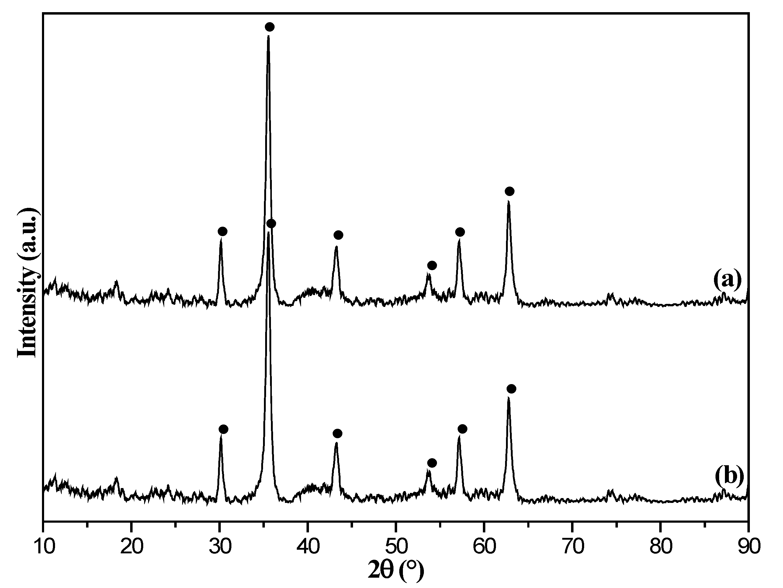 Nanomaterials 12 03815 g004 Nanomaterials 12 03815 g004