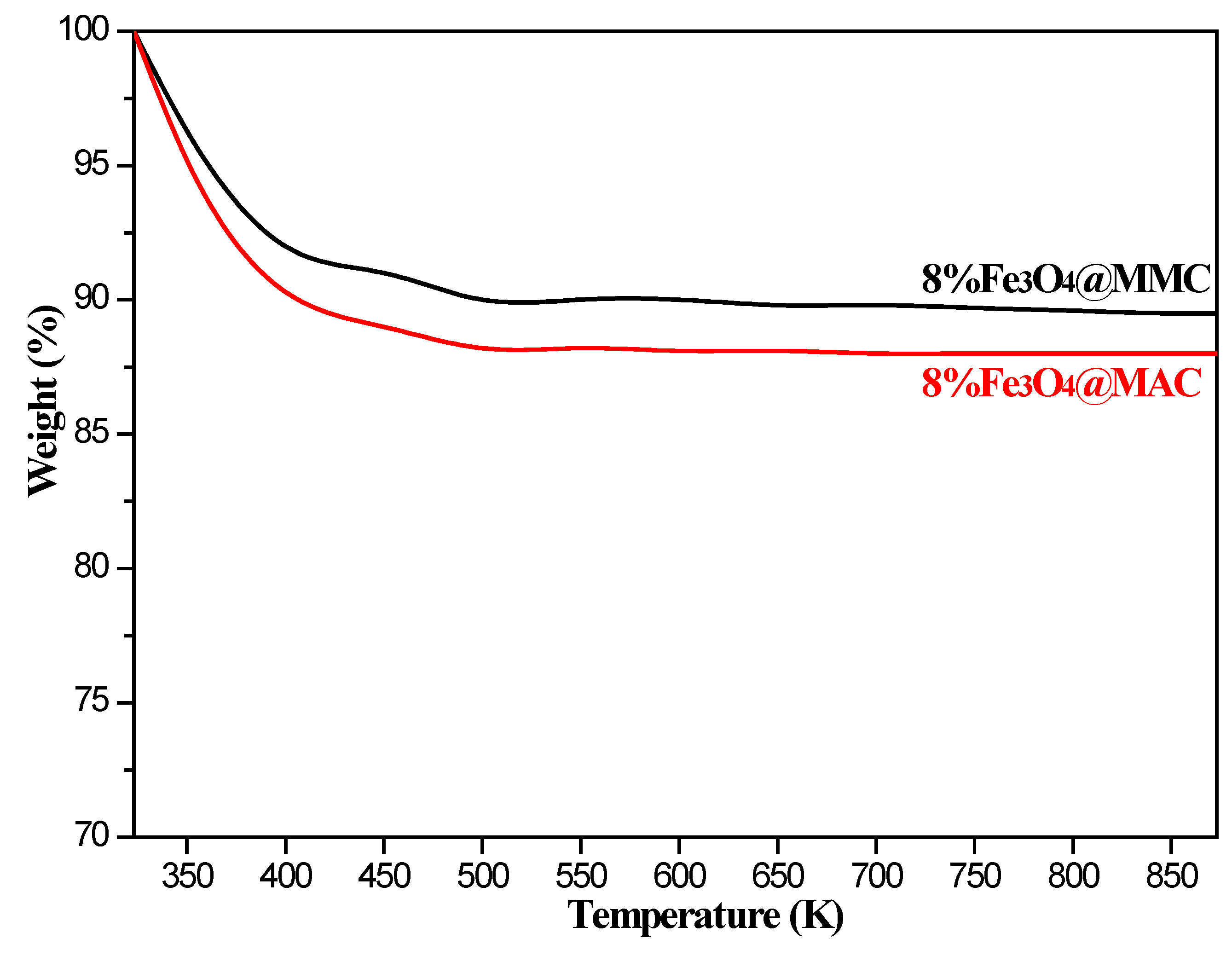 Nanomaterials 12 03815 g007 Nanomaterials 12 03815 g007