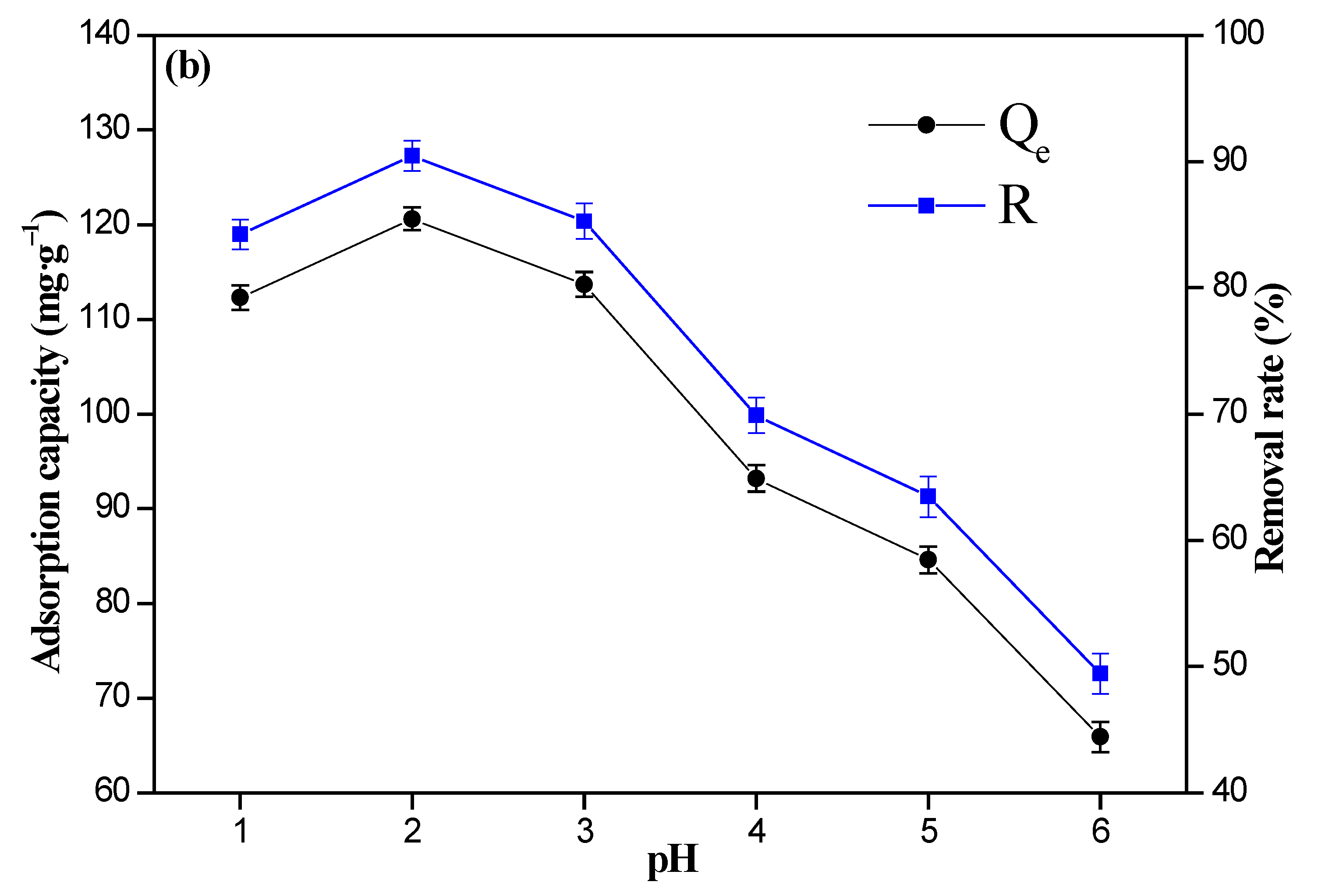 Nanomaterials 12 03815 g008b Nanomaterials 12 03815 g008b