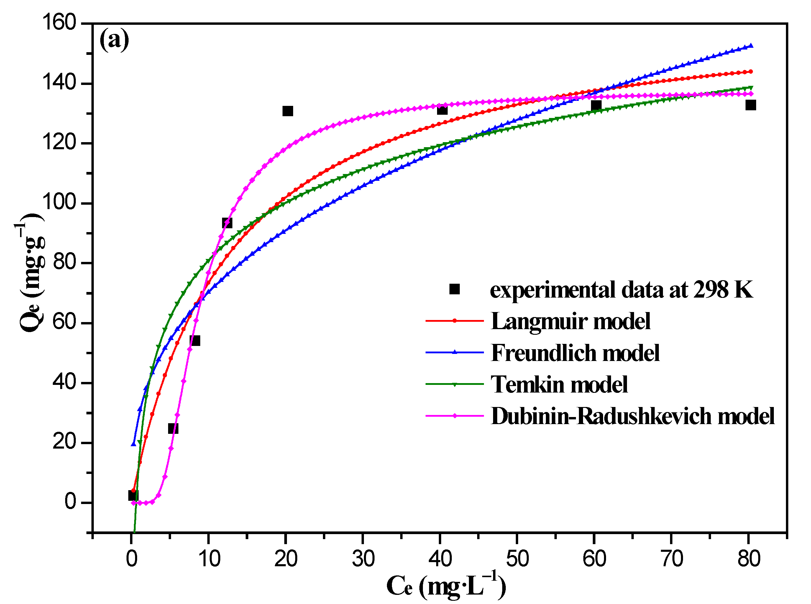 Nanomaterials 12 03815 g010a Nanomaterials 12 03815 g010a