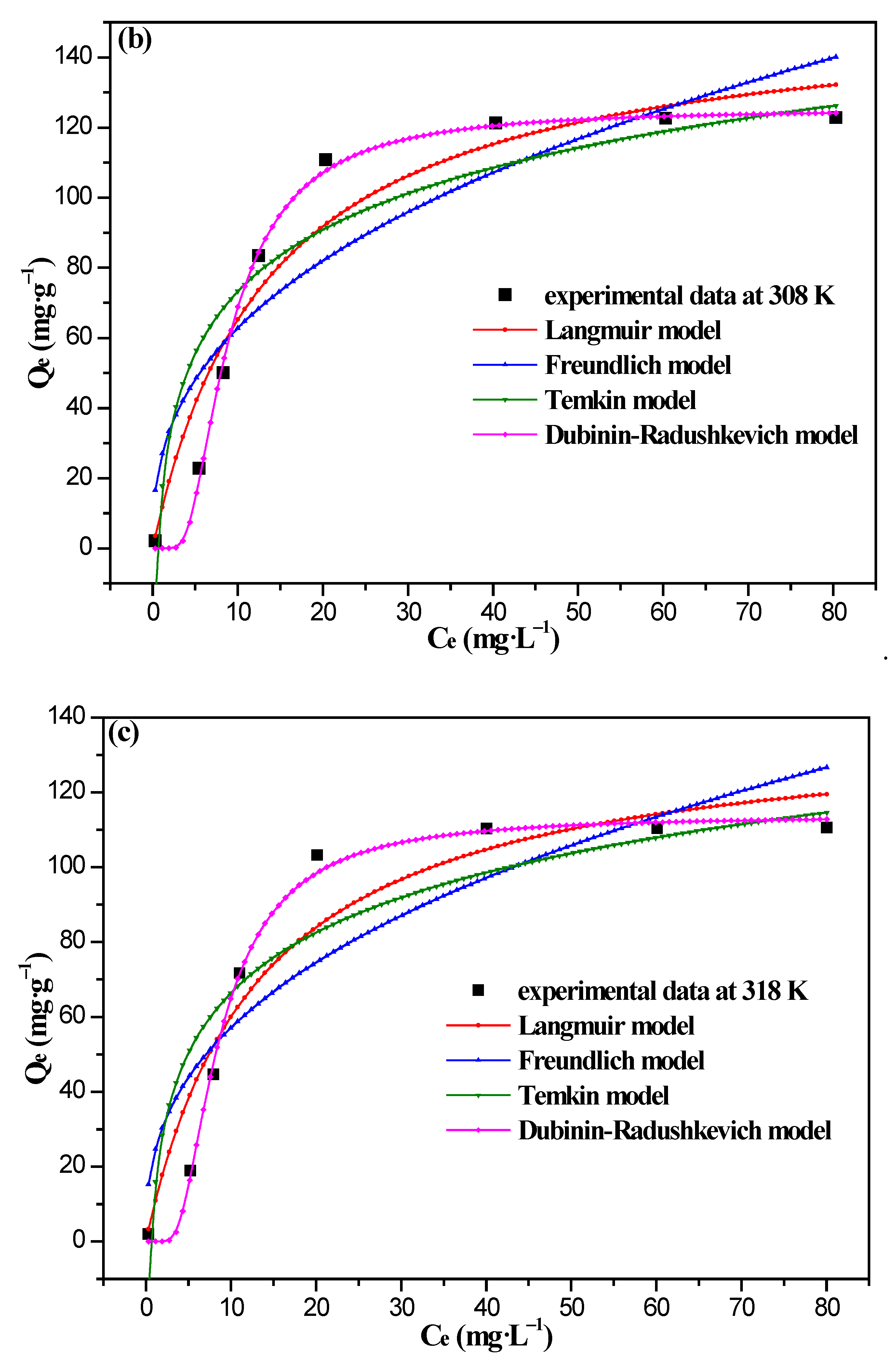 Nanomaterials 12 03815 g010b Nanomaterials 12 03815 g010b