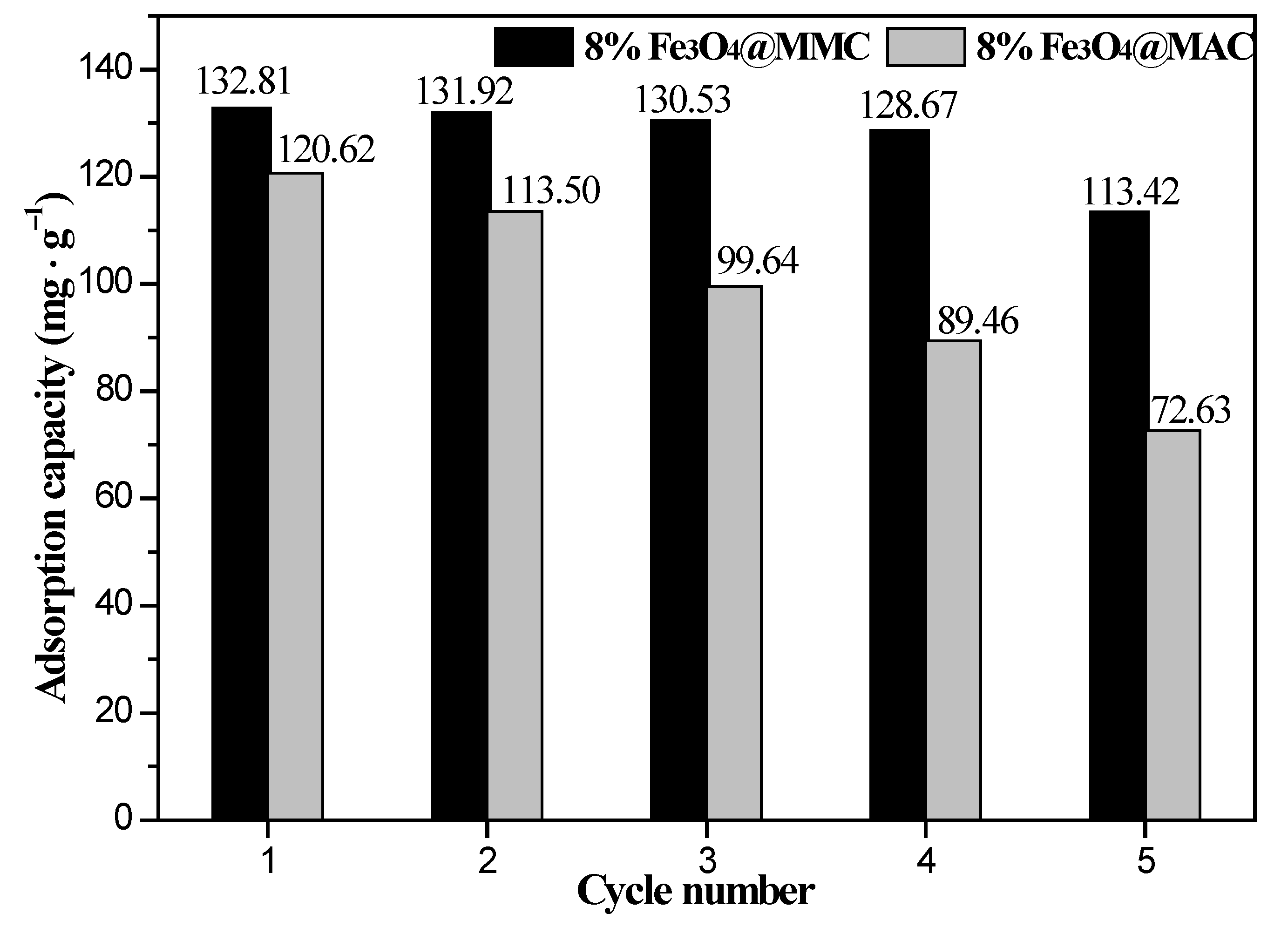 Nanomaterials 12 03815 g014 Nanomaterials 12 03815 g014