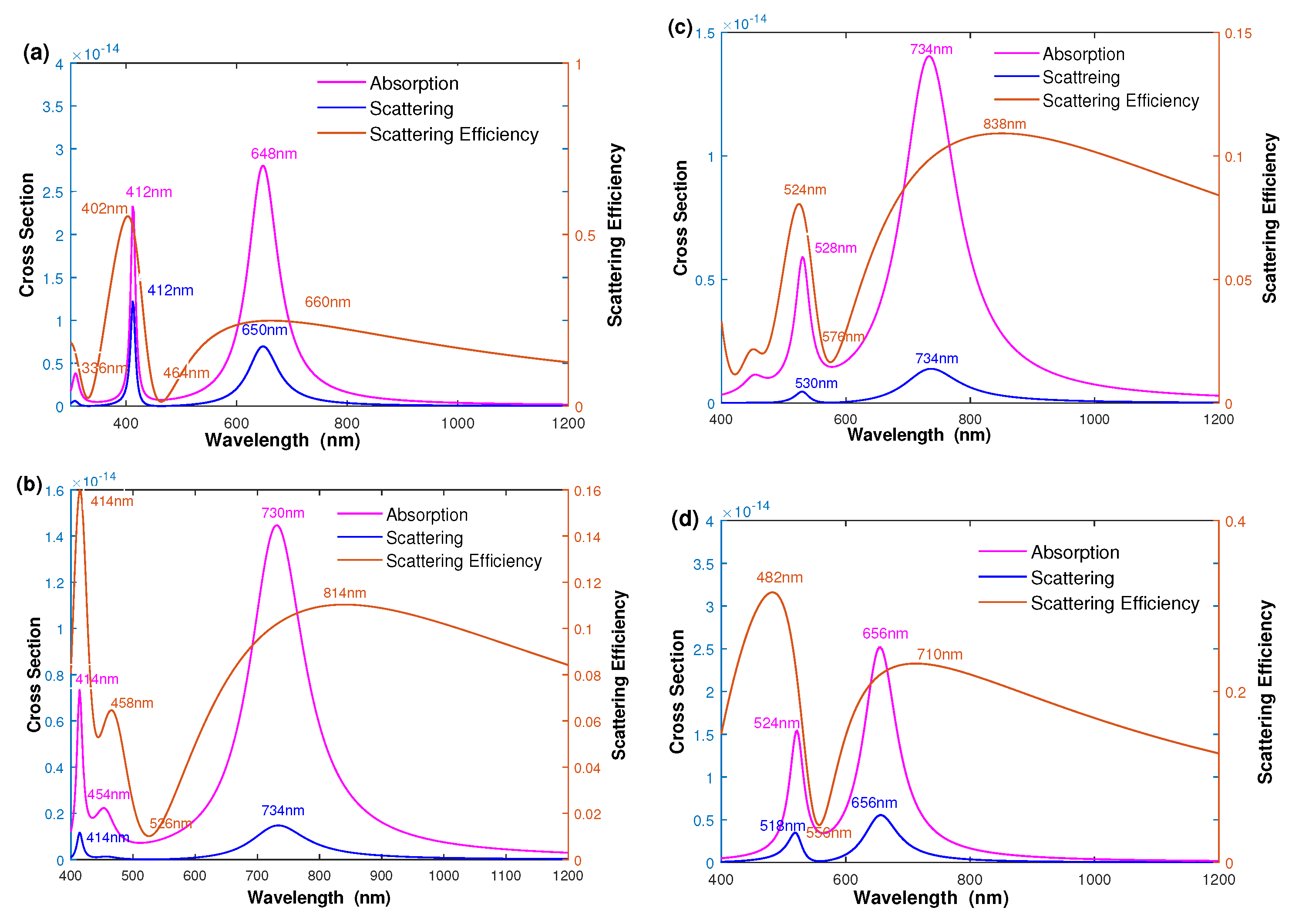 Nanomaterials 12 03816 g002