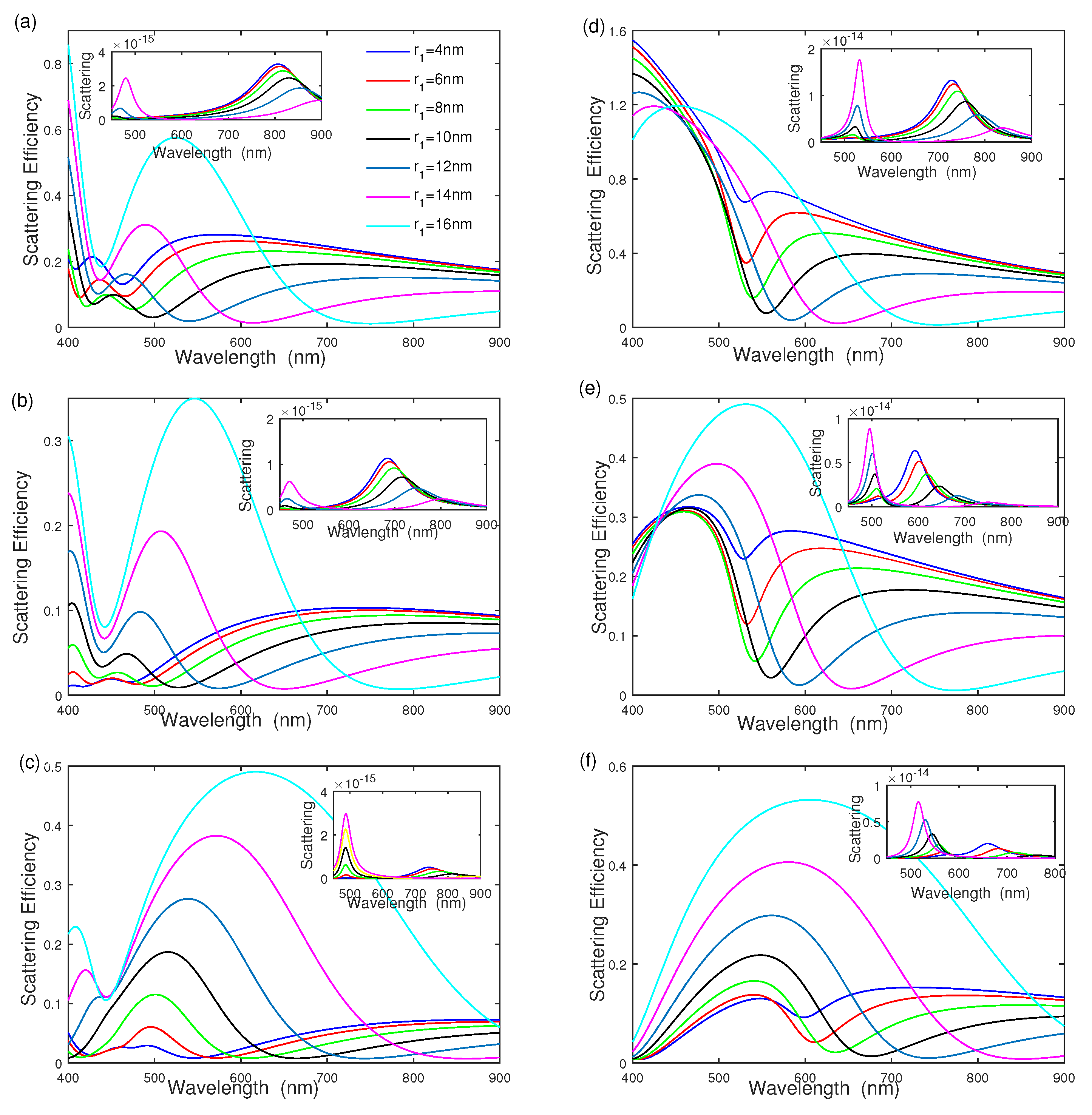 Nanomaterials 12 03816 g003