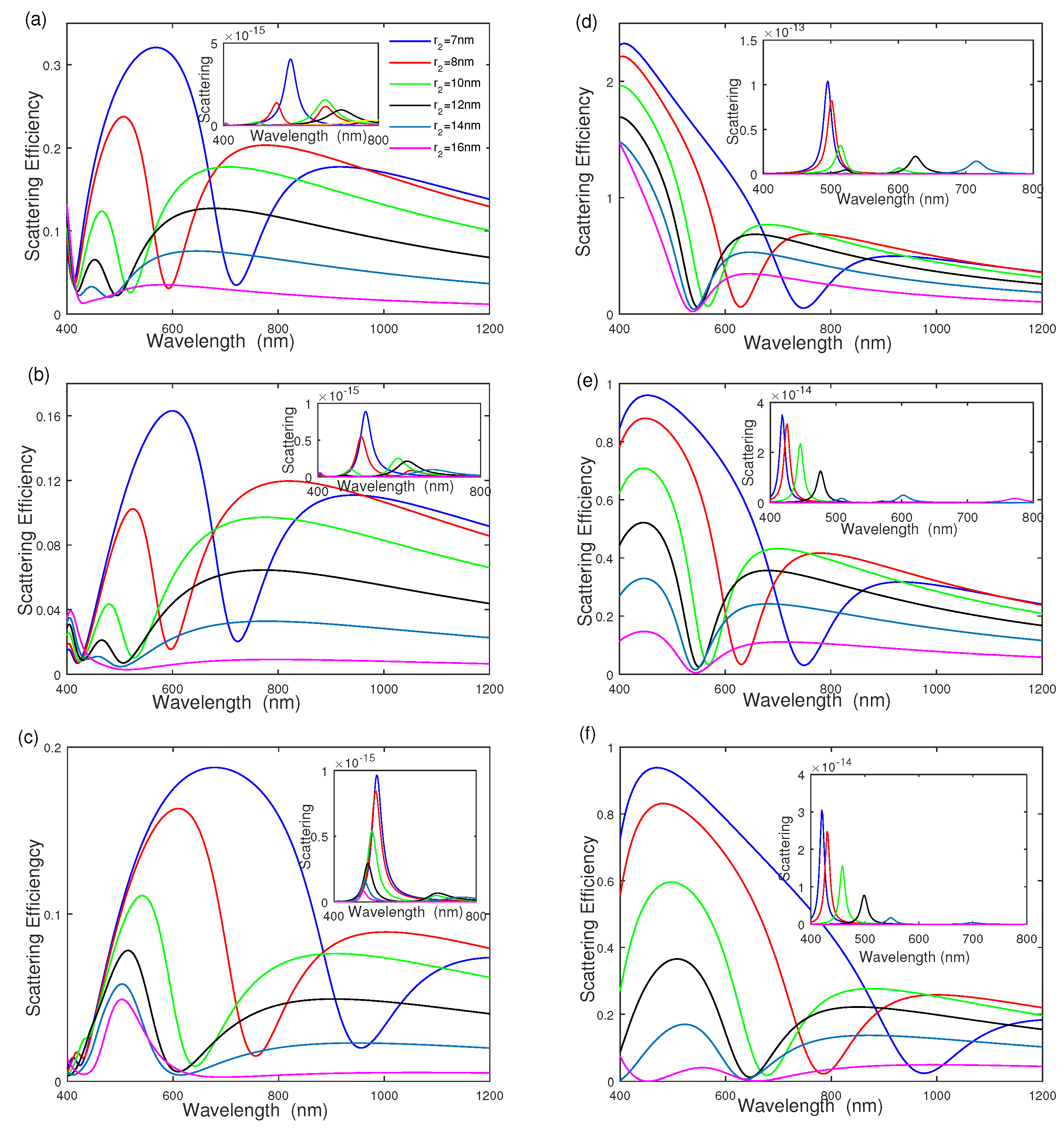 Nanomaterials 12 03816 g004