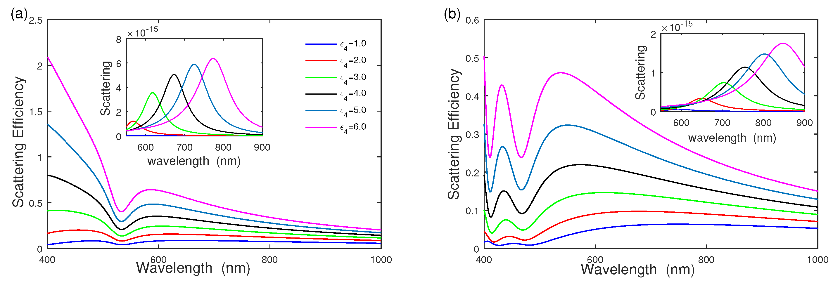 Nanomaterials 12 03816 g006