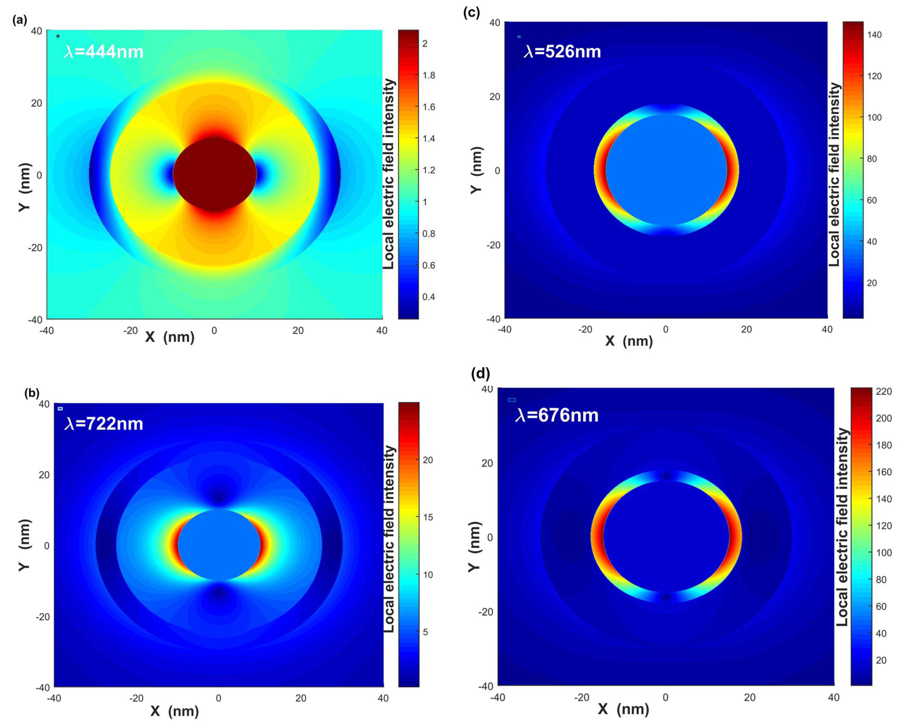Nanomaterials 12 03816 g007