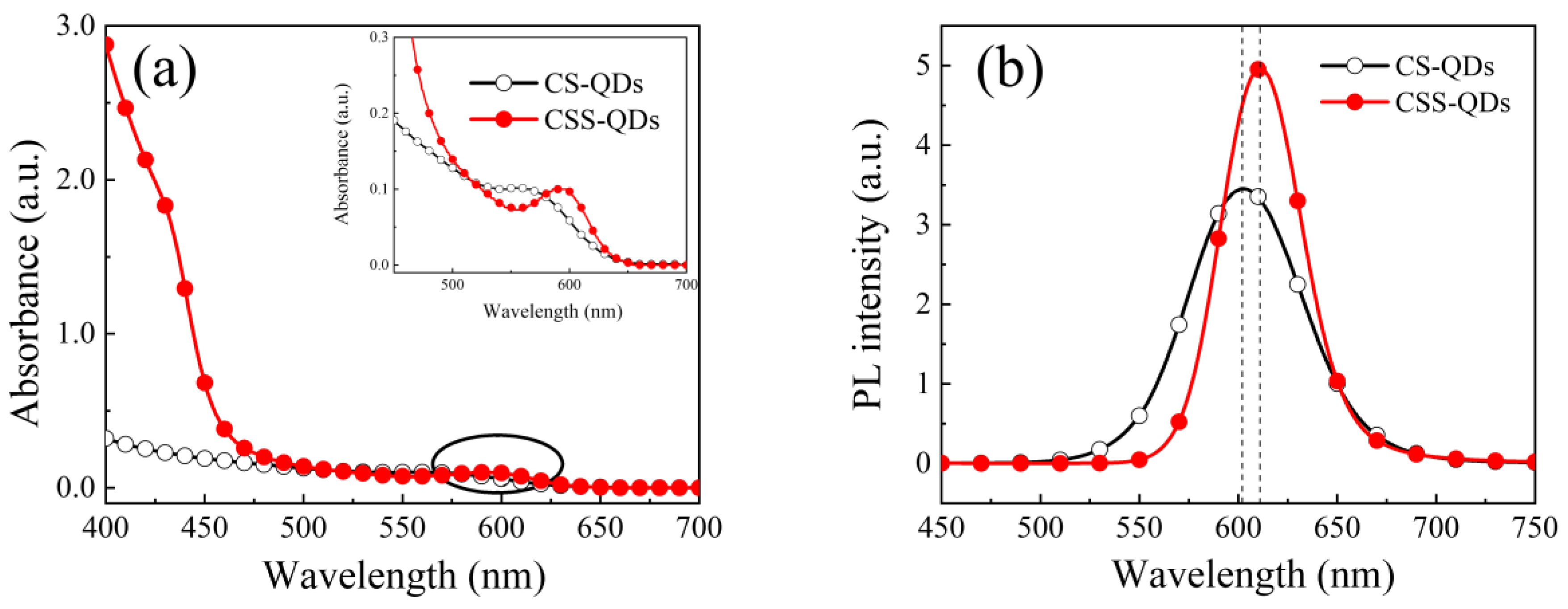 Nanomaterials 12 03817 g002 Nanomaterials 12 03817 g002