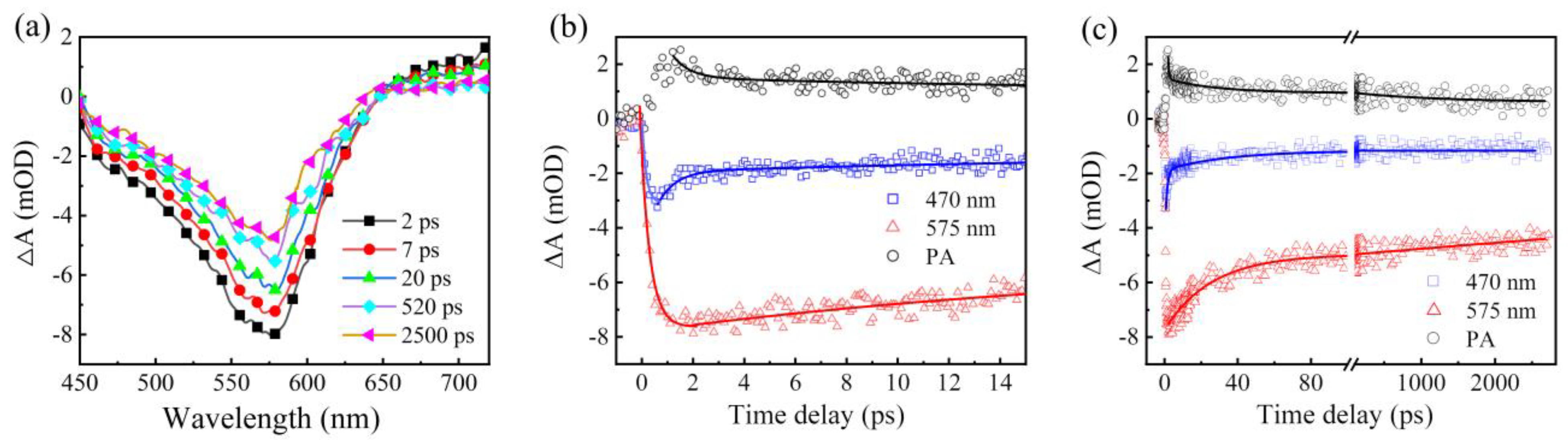 Nanomaterials 12 03817 g003 Nanomaterials 12 03817 g003