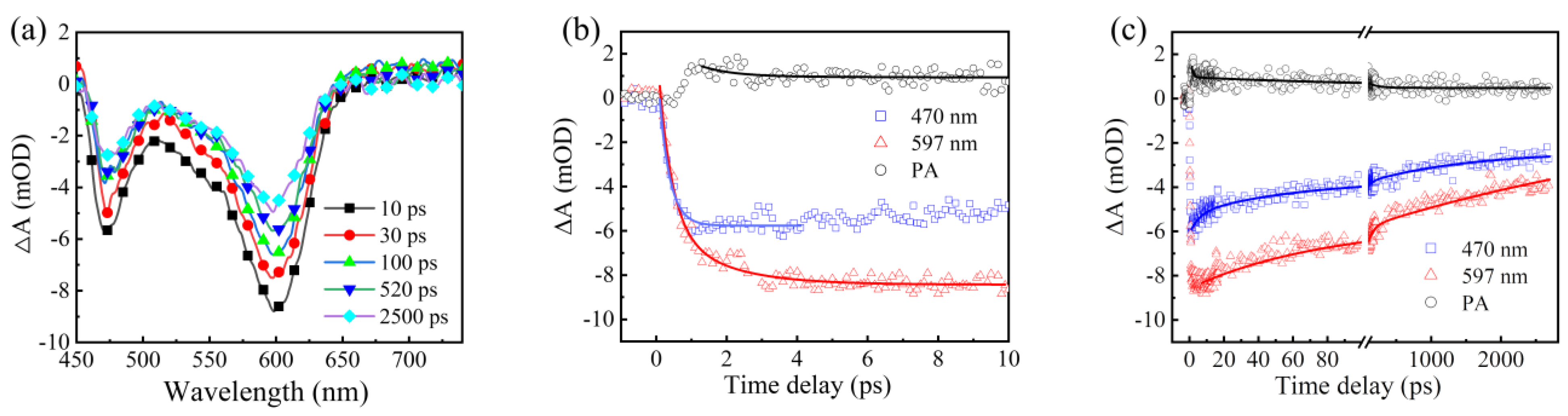 Nanomaterials 12 03817 g004 Nanomaterials 12 03817 g004