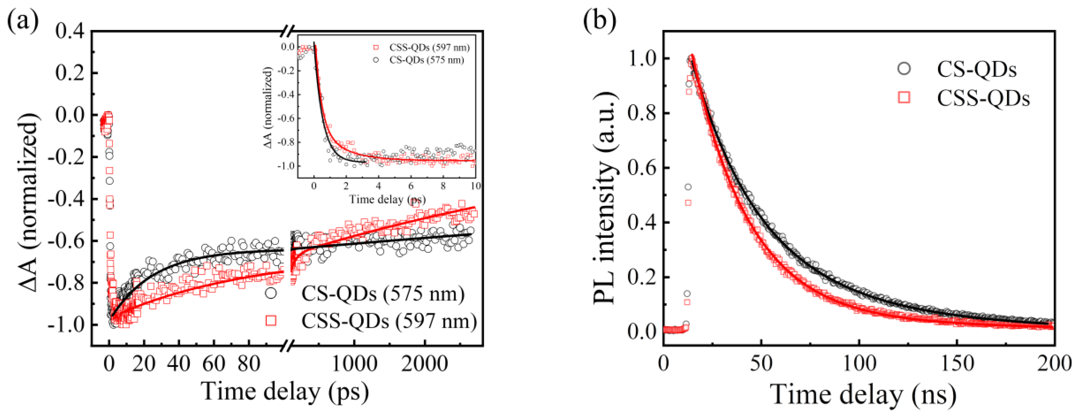 Nanomaterials 12 03817 g005 Nanomaterials 12 03817 g005