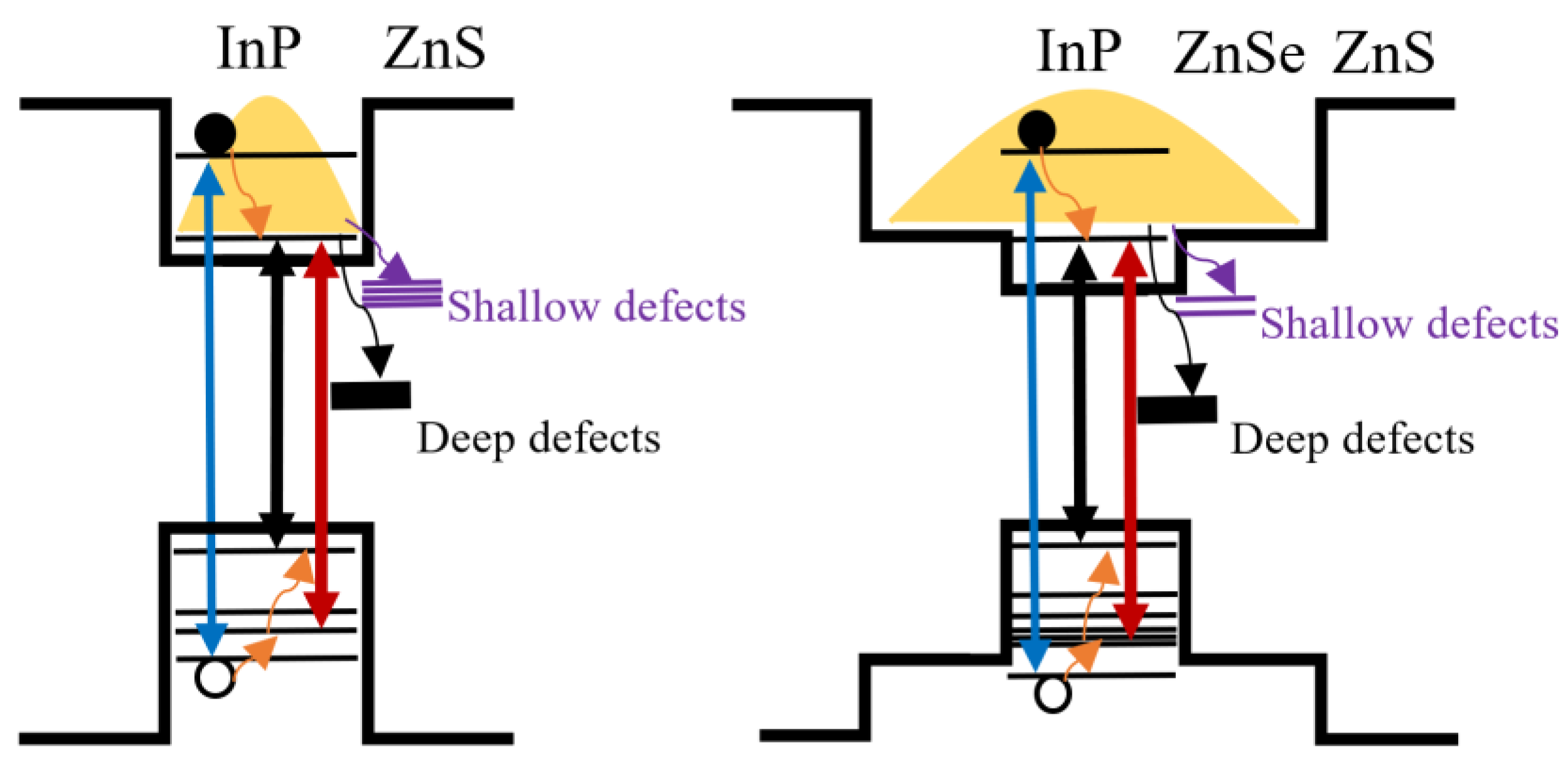 Nanomaterials 12 03817 g006 Nanomaterials 12 03817 g006